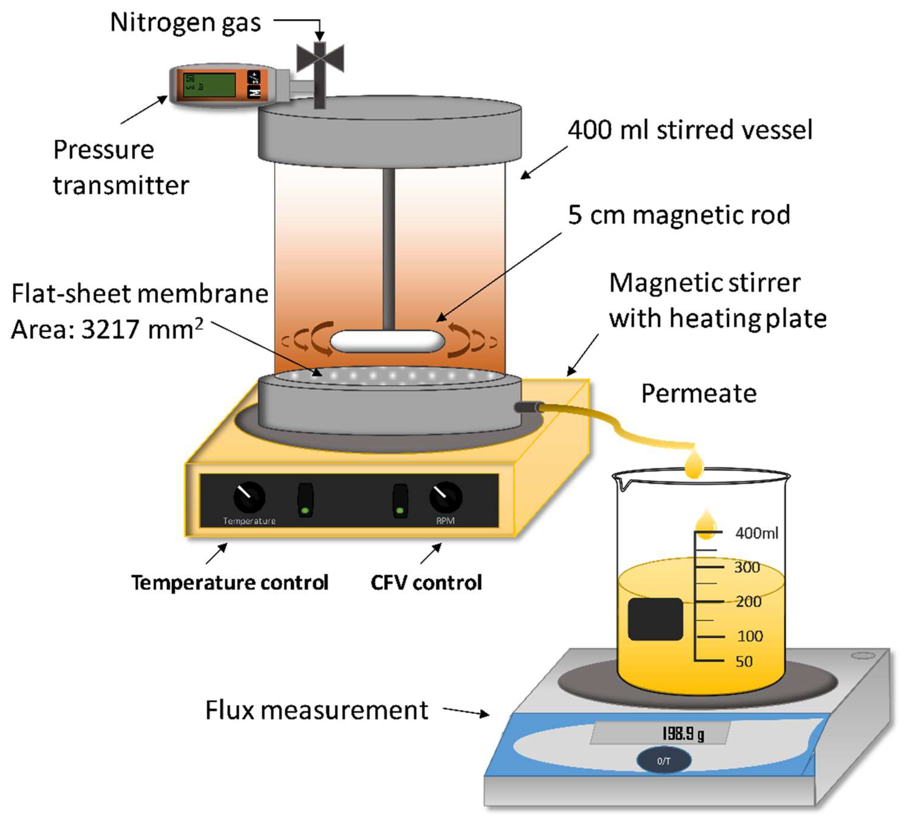 Membranes 09 00099 g001