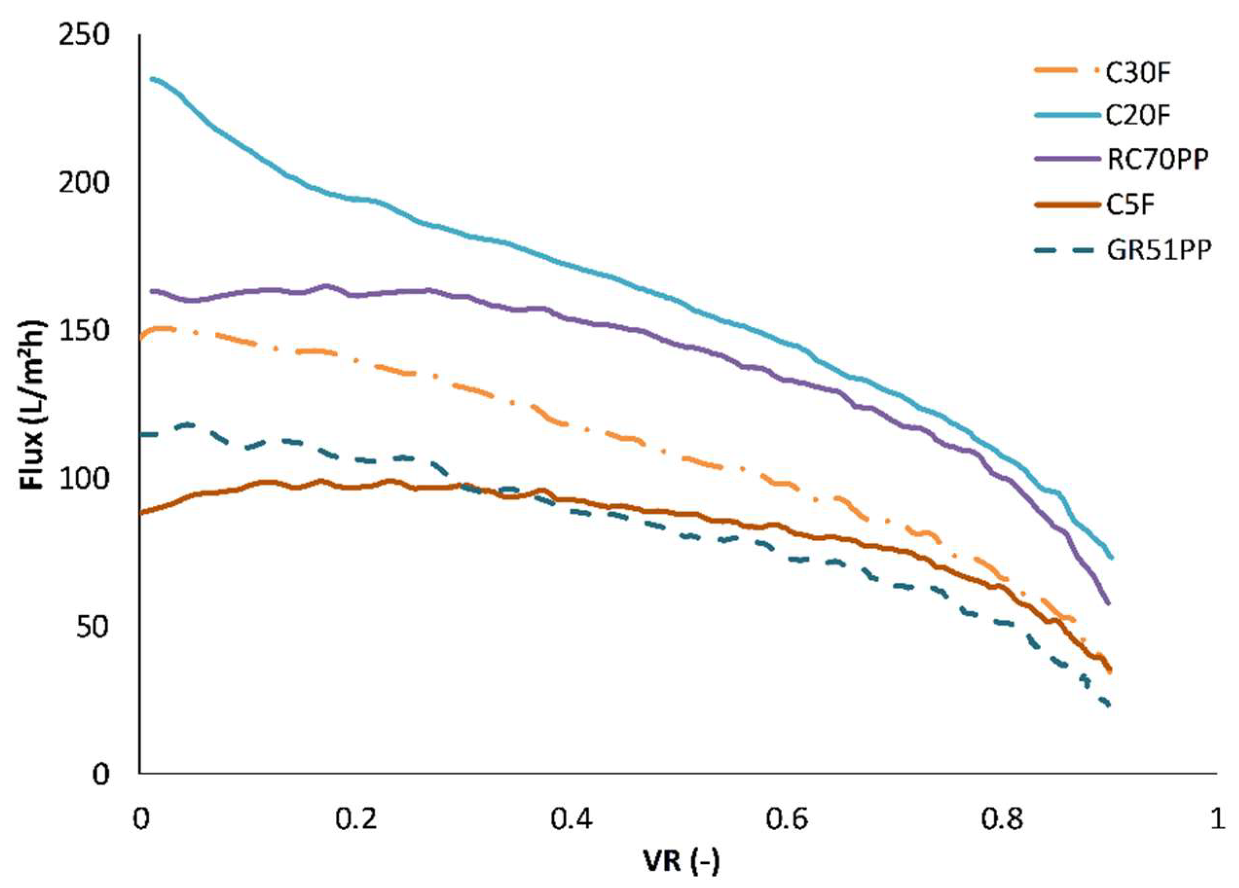 Membranes 09 00099 g004