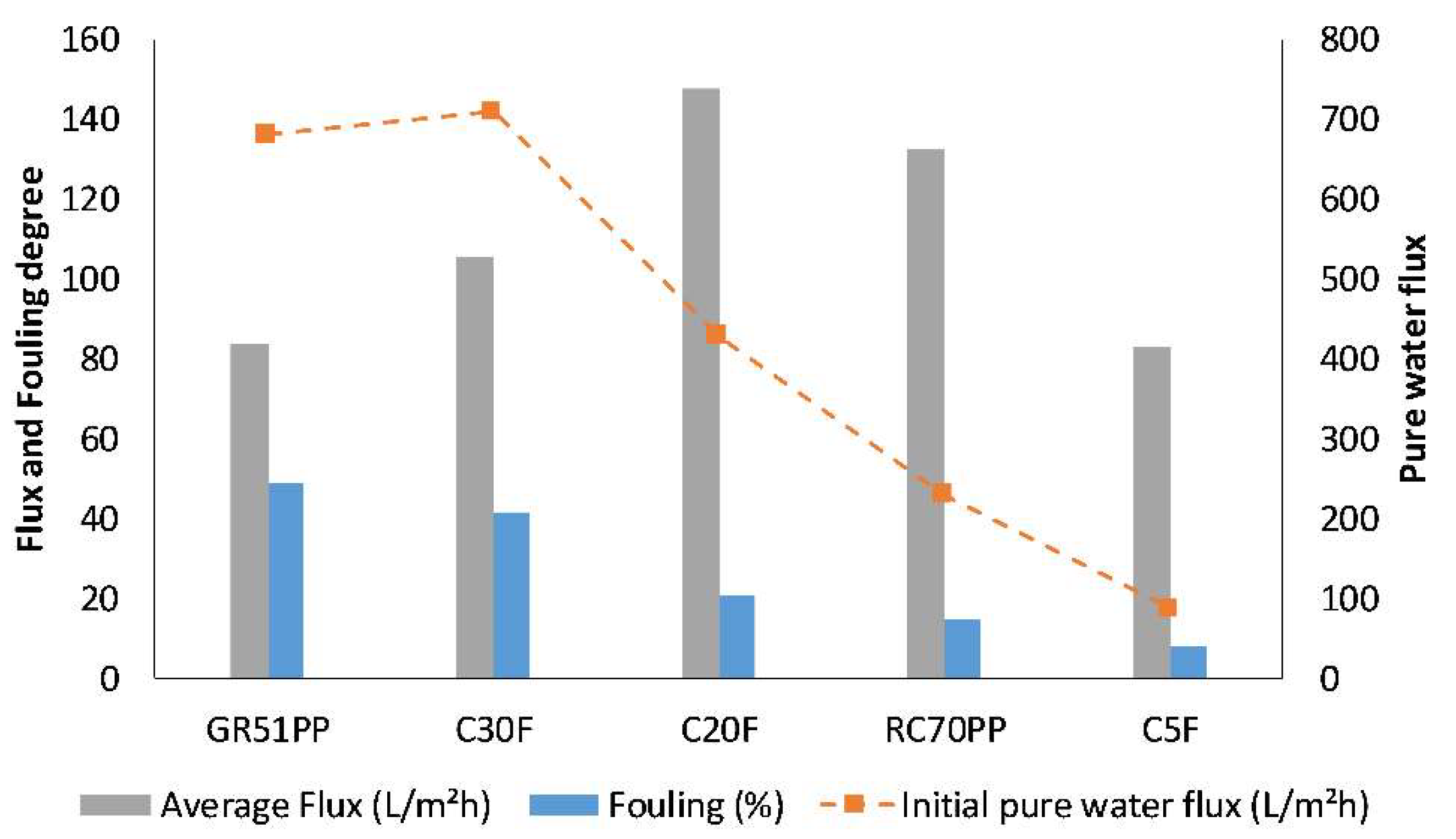 Membranes 09 00099 g005