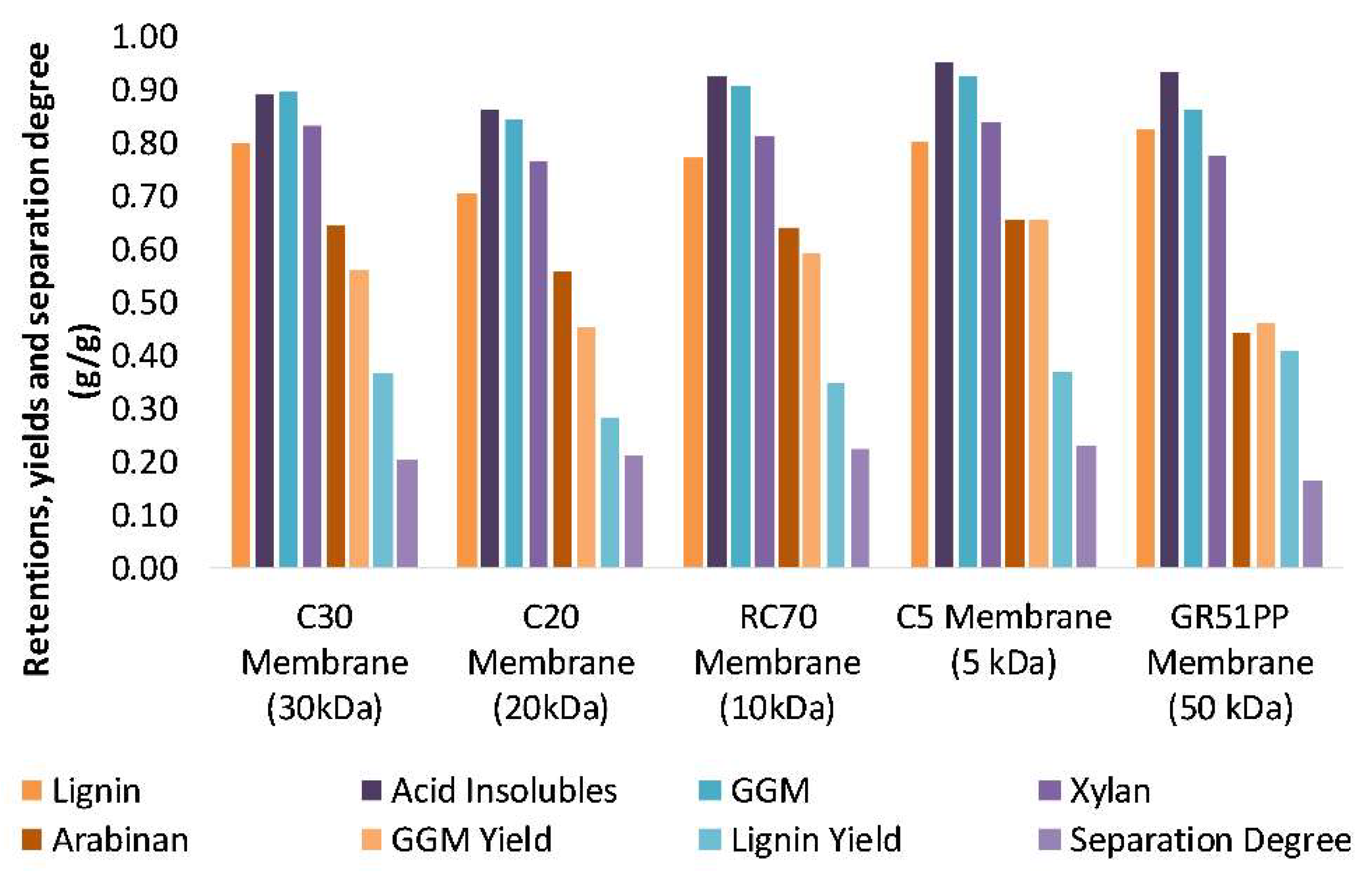 Membranes 09 00099 g006