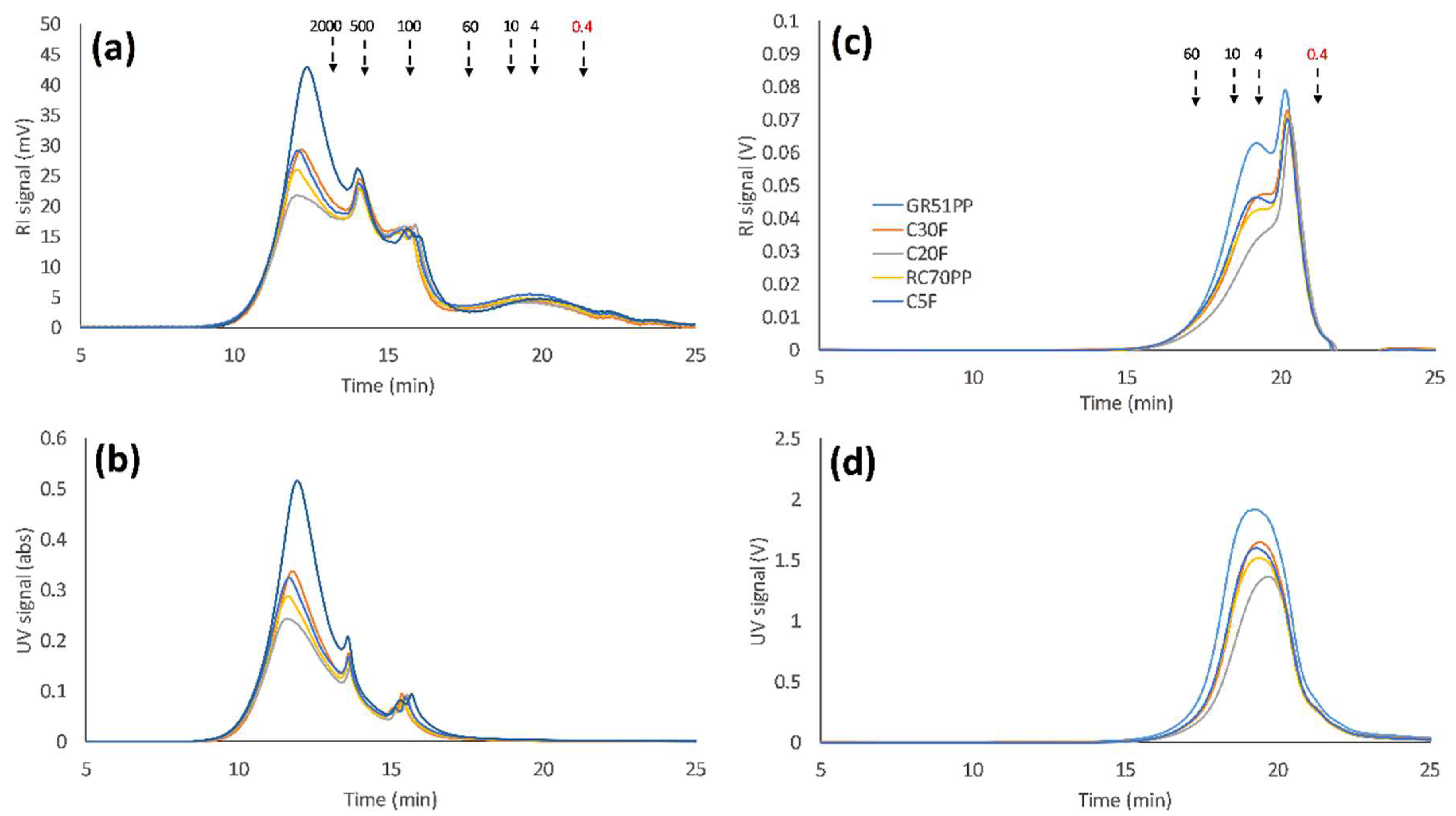 Membranes 09 00099 g007