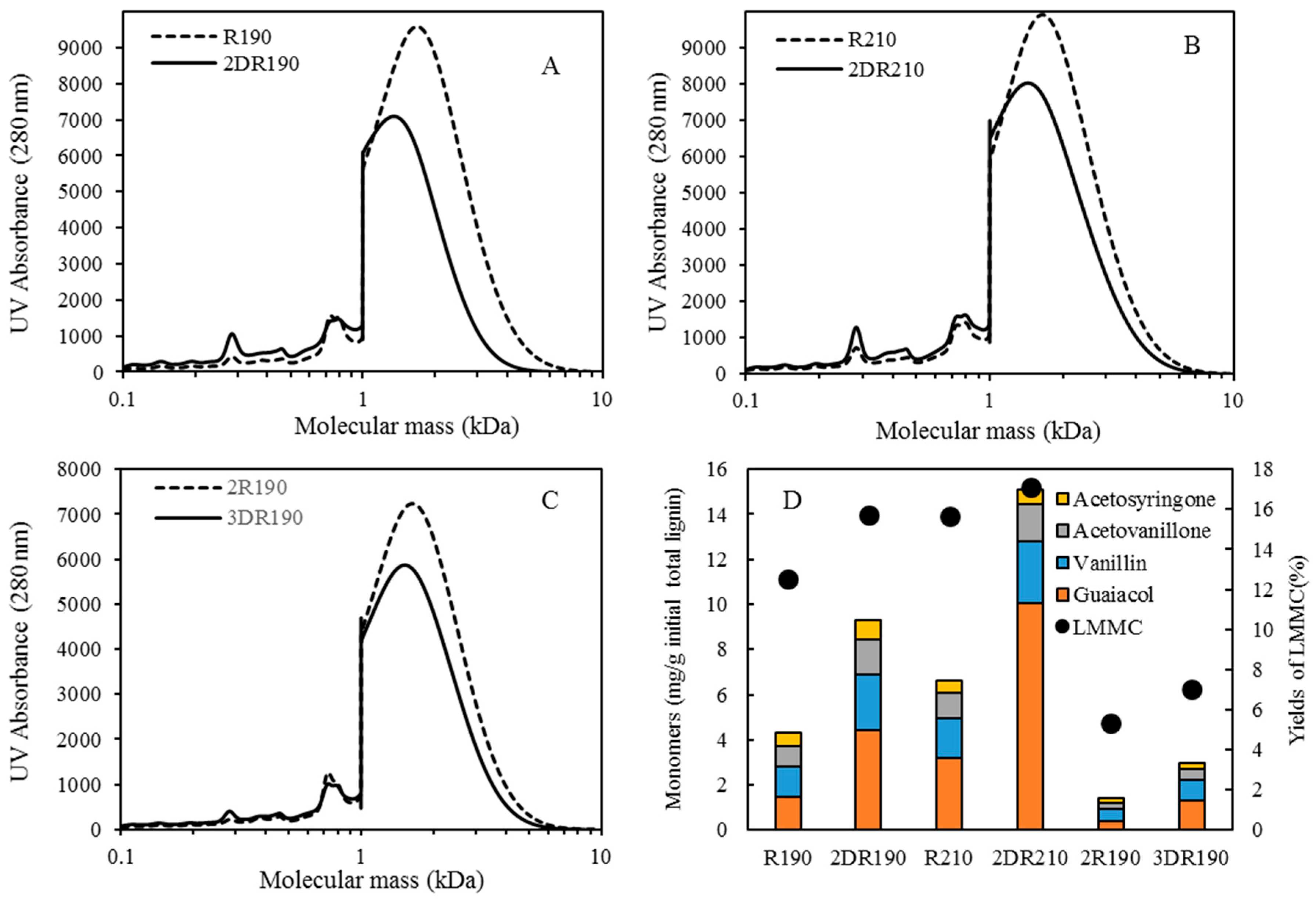 Membranes 09 00102 g009