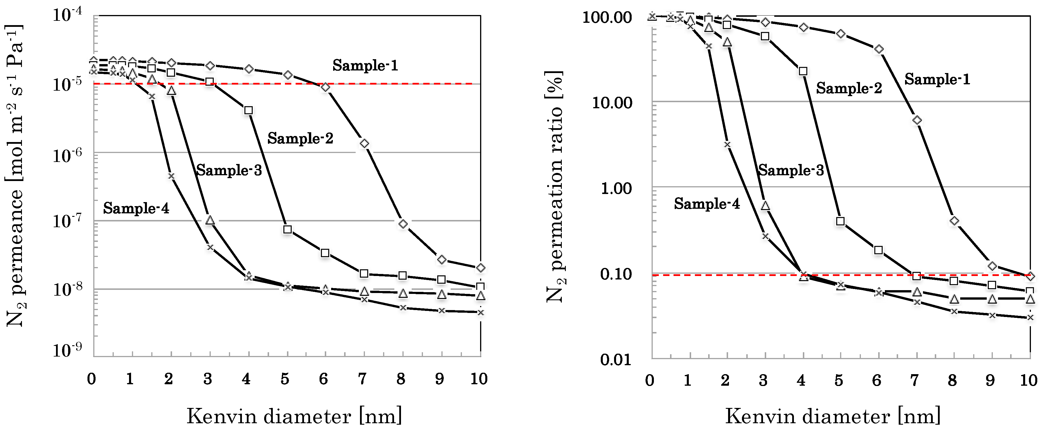 Membranes 09 00103 g005
