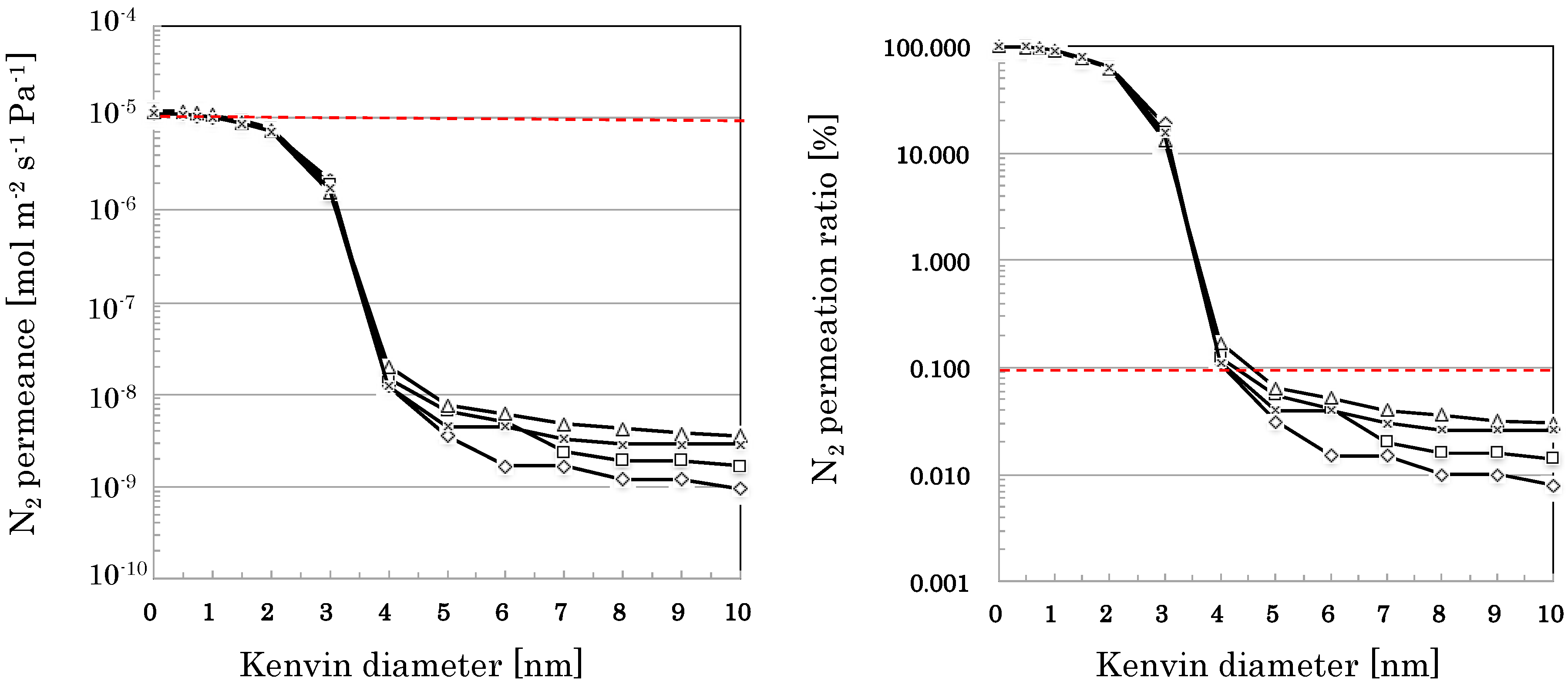 Membranes 09 00103 g006
