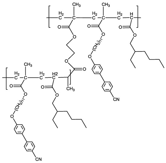Membranes Free FullText TemperatureDependent Gas Transport
