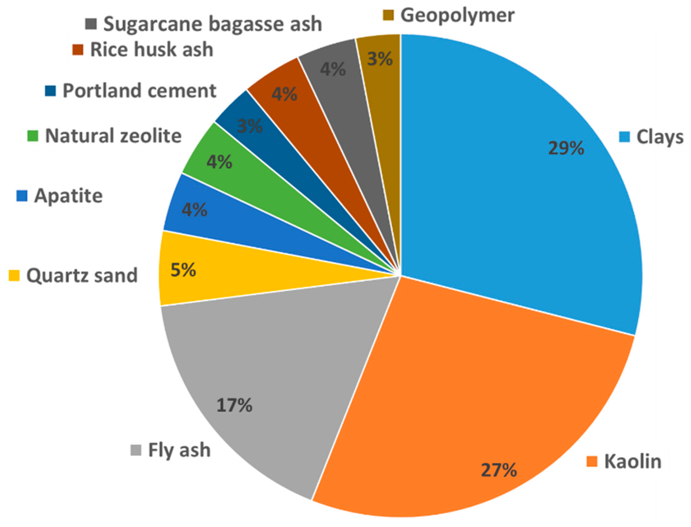 Membranes 09 00105 g001 Membranes 09 00105 g001