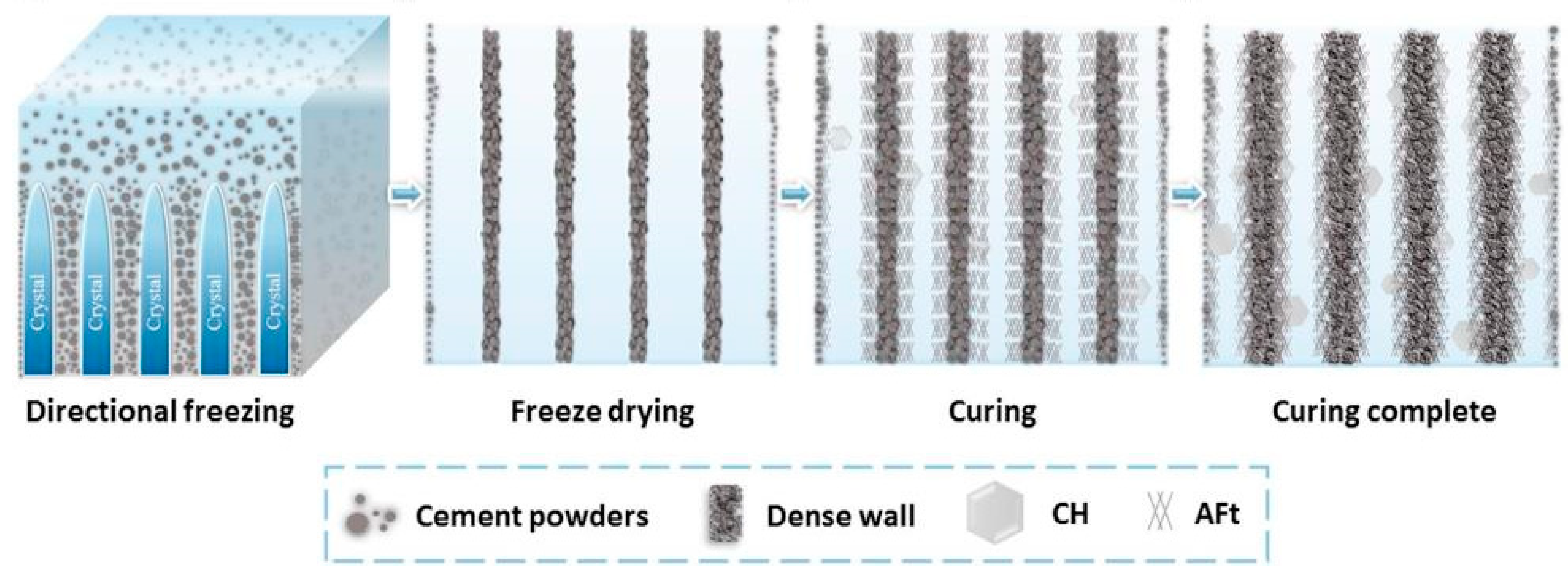 Membranes 09 00105 g008 Membranes 09 00105 g008