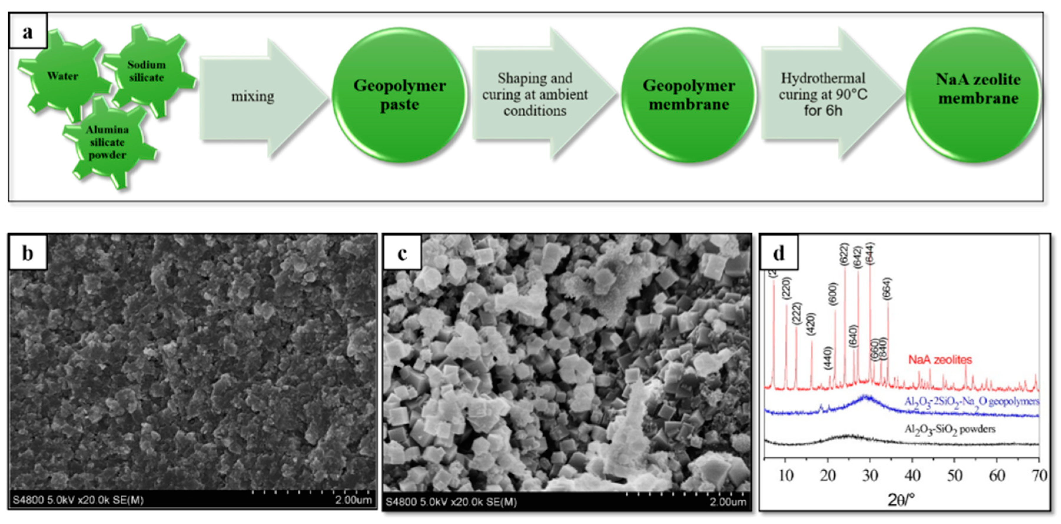 Membranes 09 00105 g009 Membranes 09 00105 g009