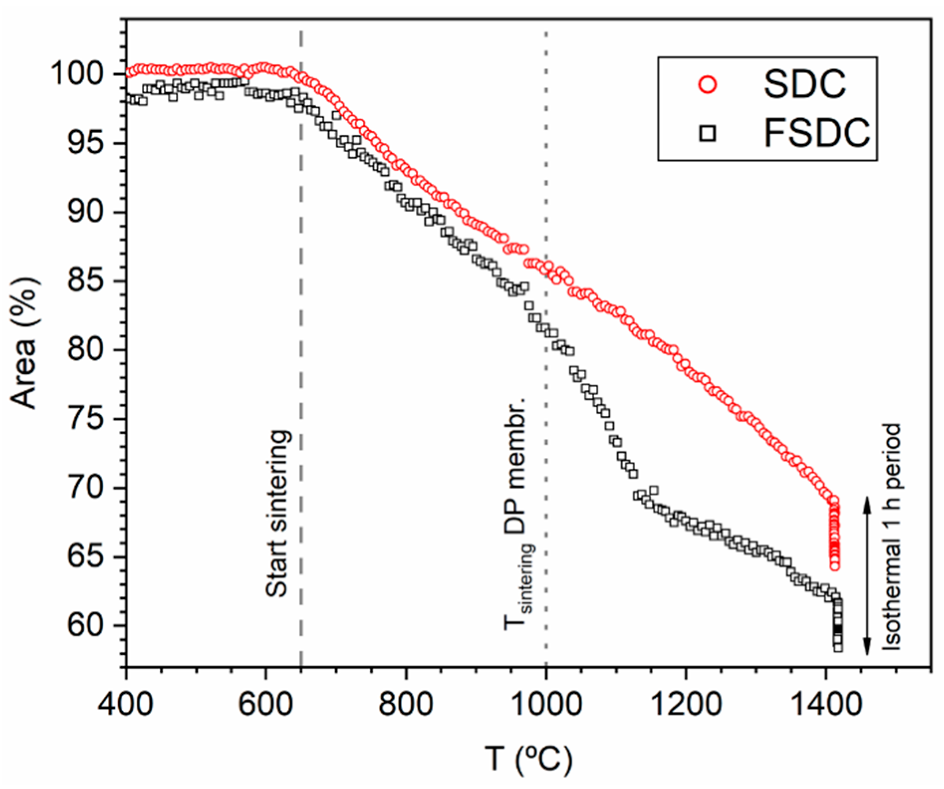 Membranes 09 00108 g003