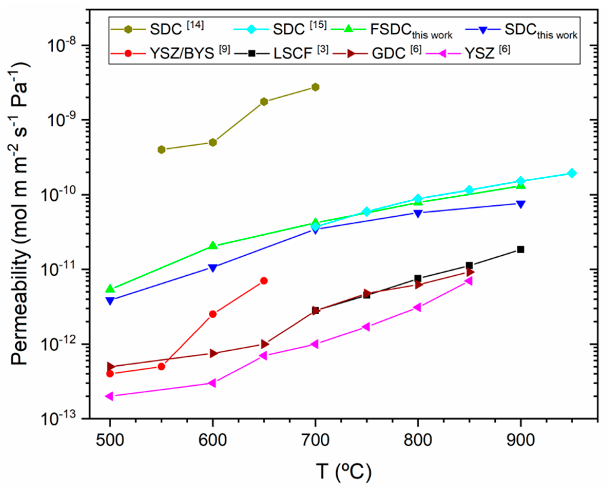 Membranes 09 00108 g008