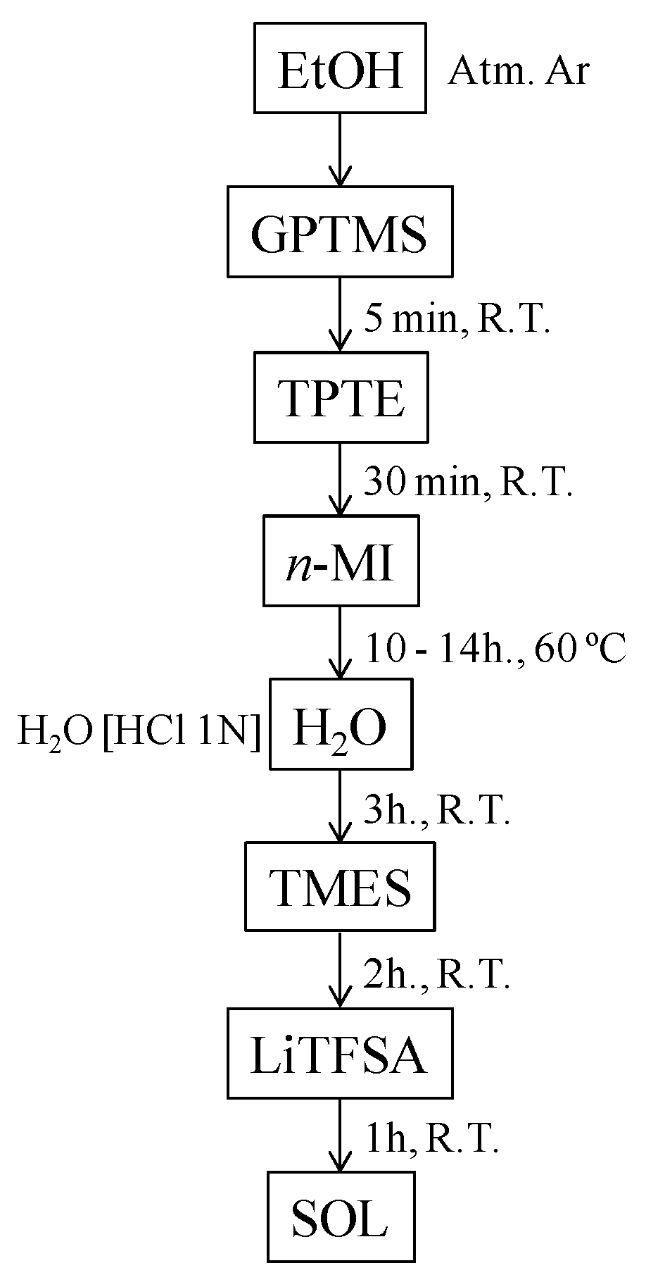 Membranes 09 00109 g001