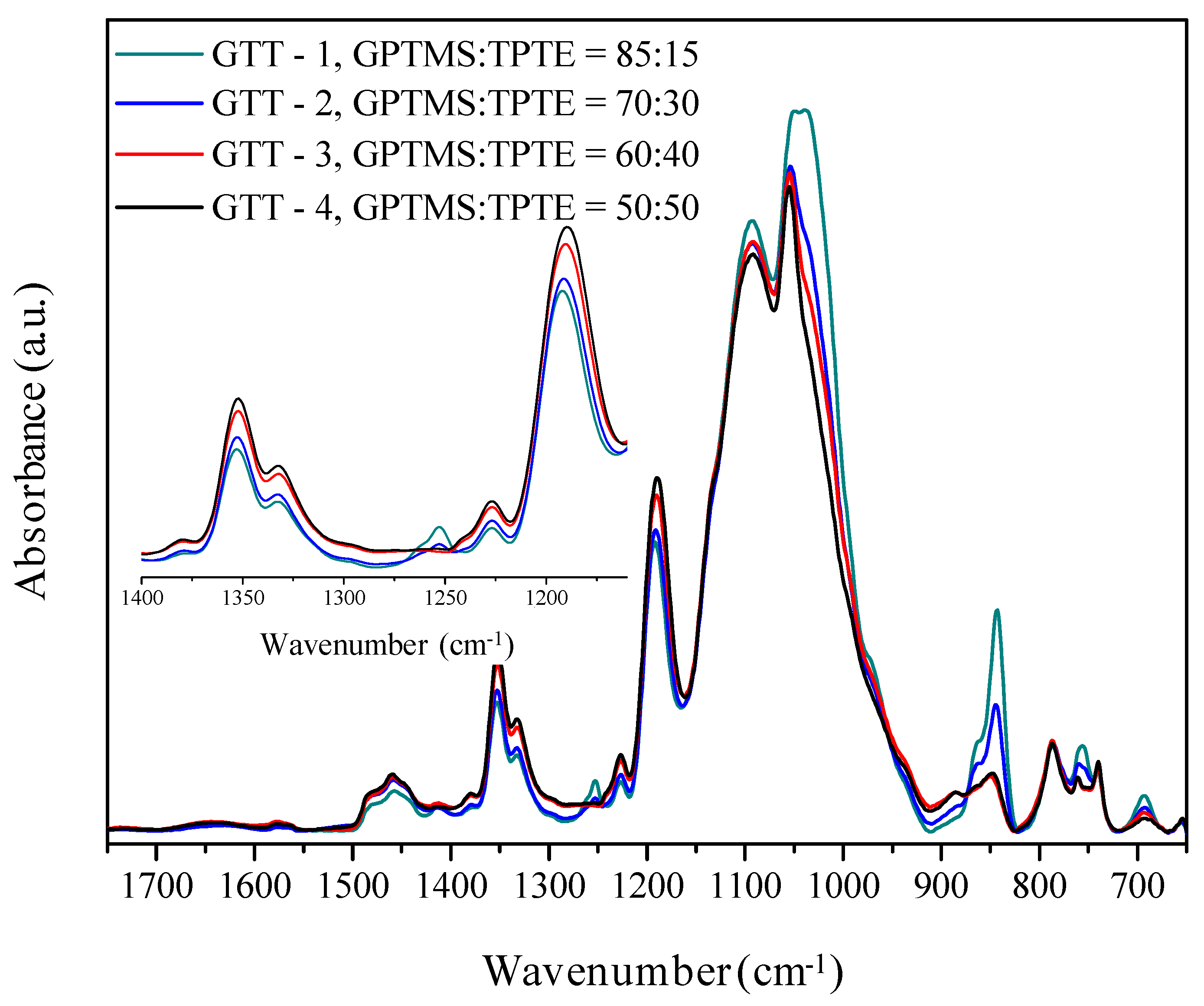 Membranes 09 00109 g003