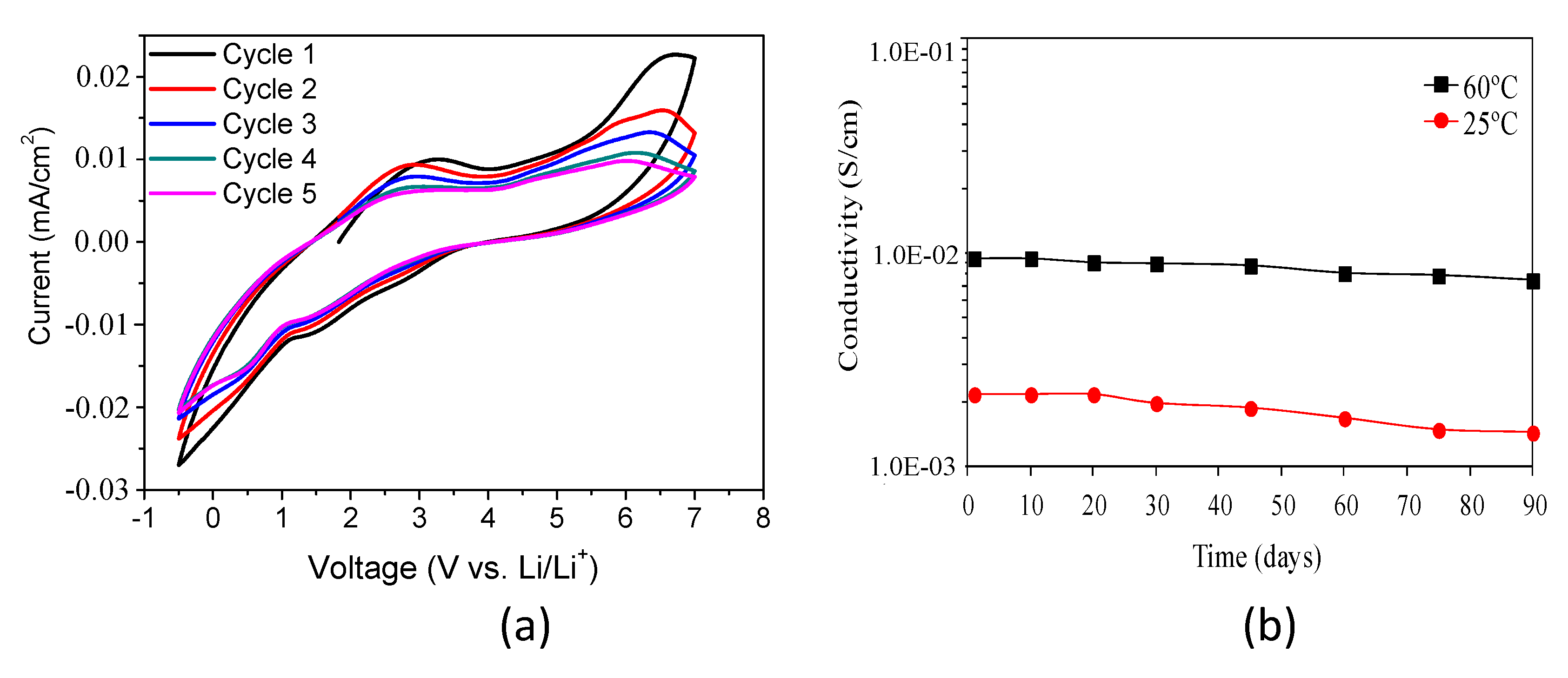 Membranes 09 00109 g007