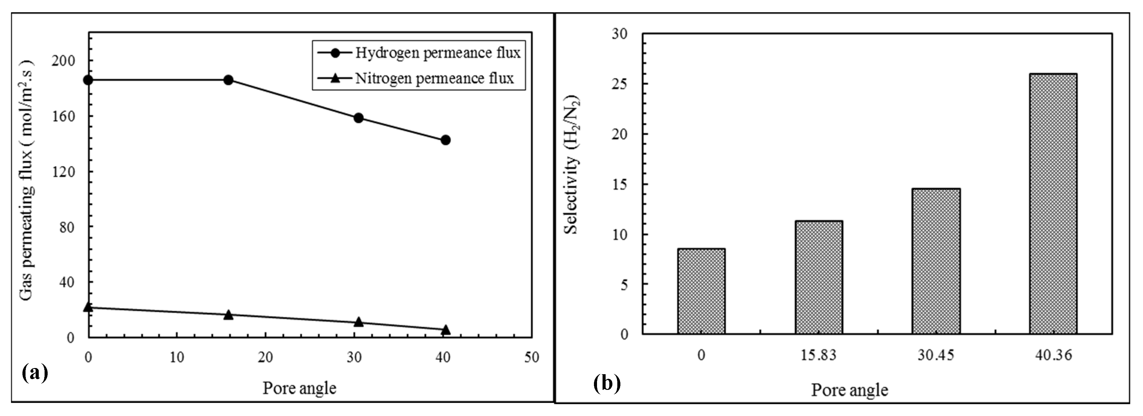 Membranes 09 00110 g003
