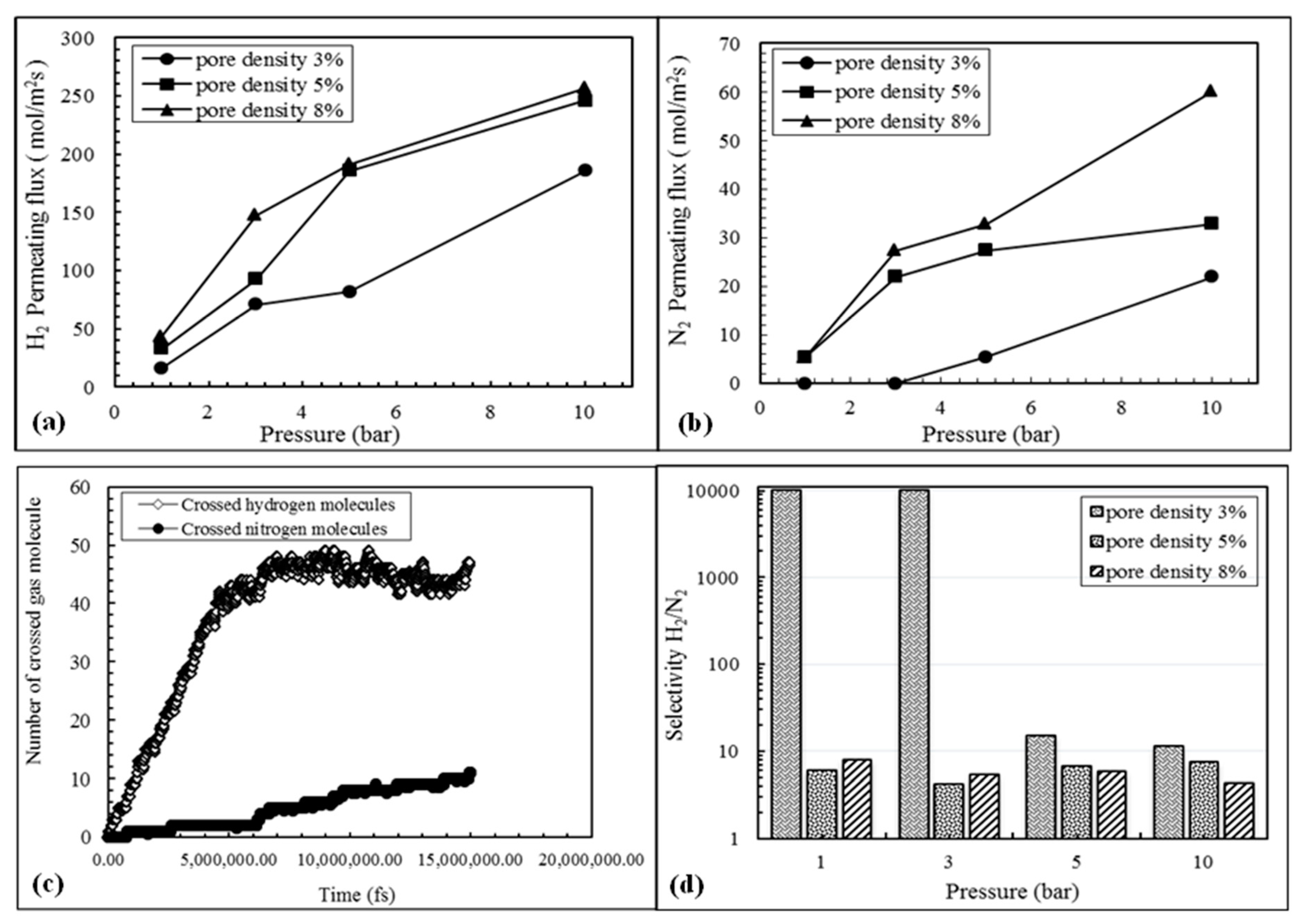 Membranes 09 00110 g004