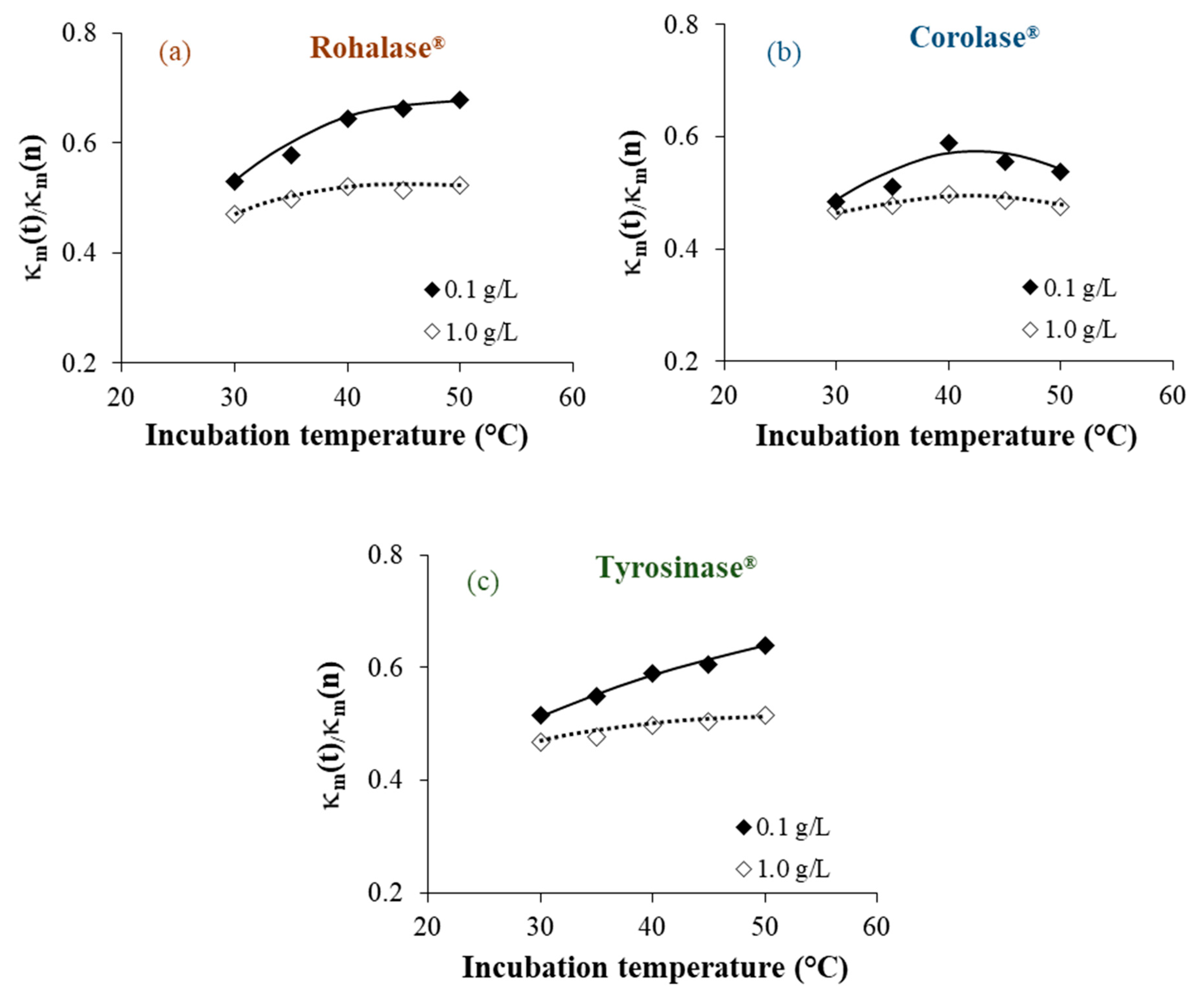 Membranes 09 00114 g001