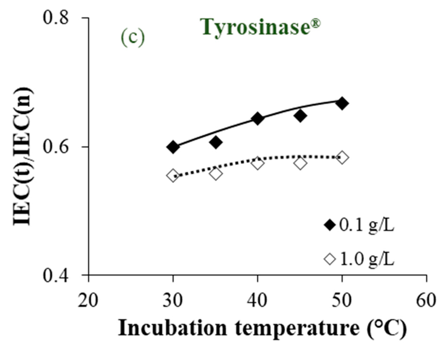 Membranes 09 00114 g002b