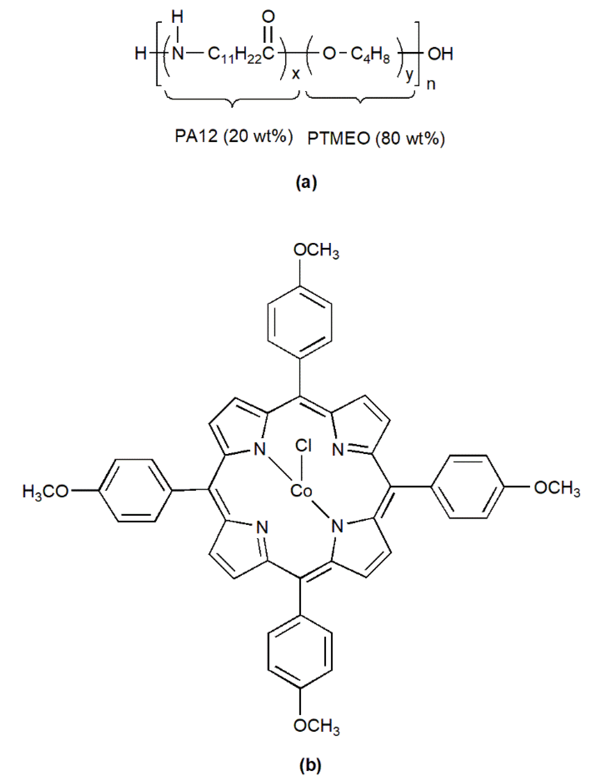 Membranes 09 00115 ch001