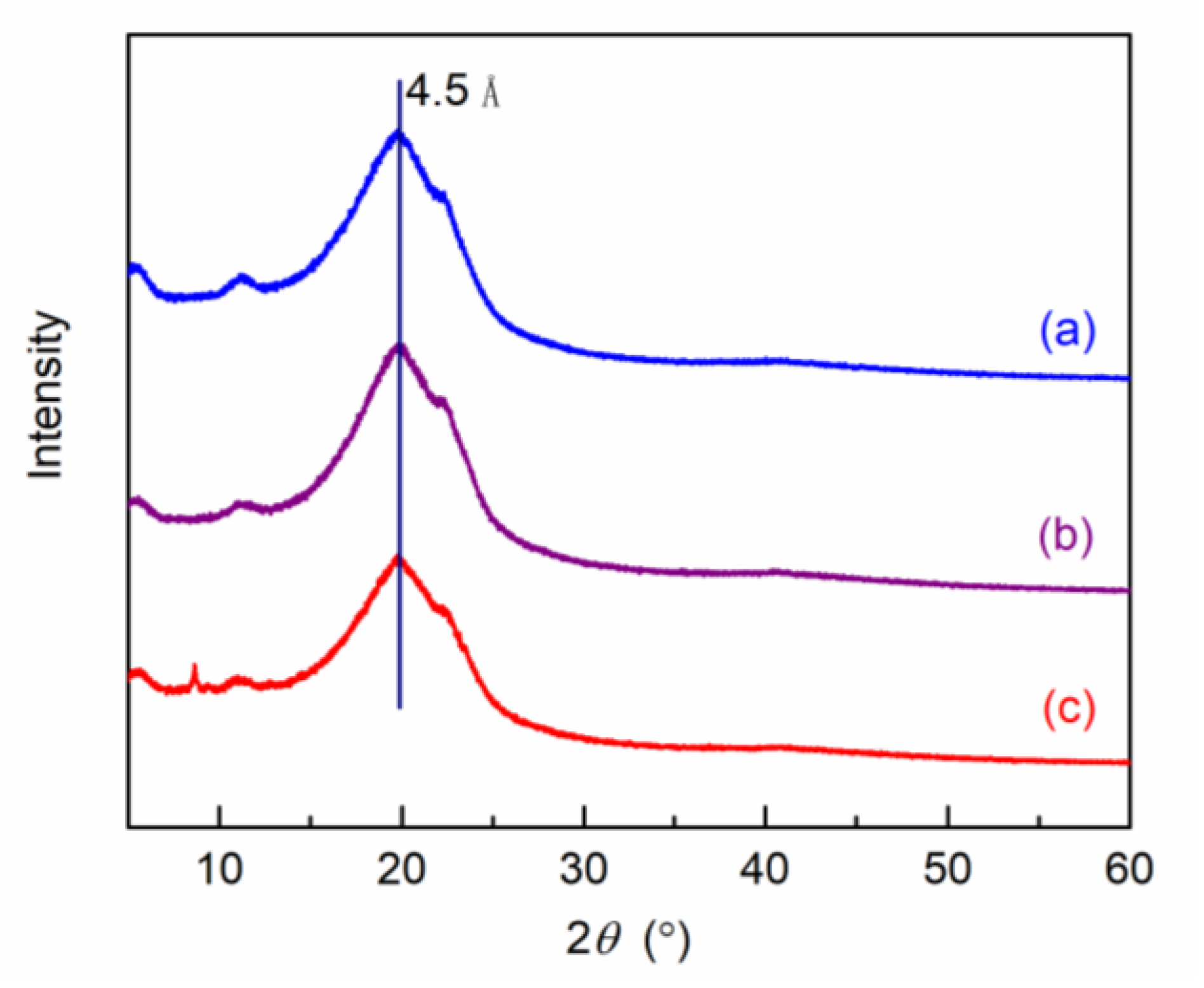 Membranes 09 00115 g003