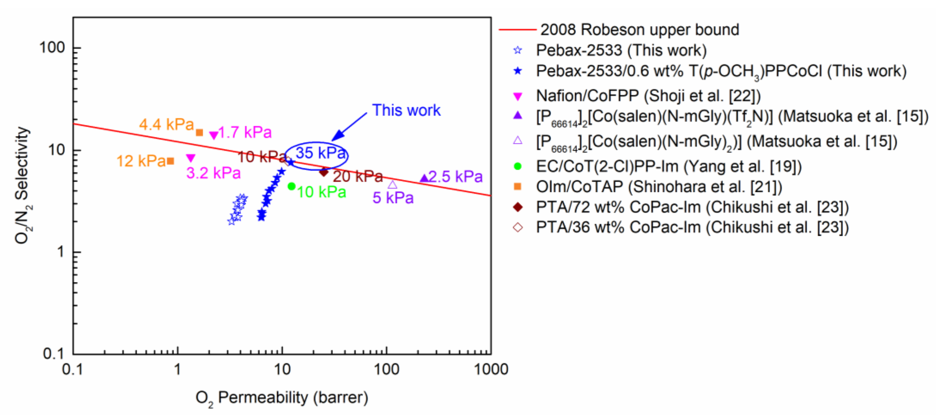 Membranes 09 00115 g008