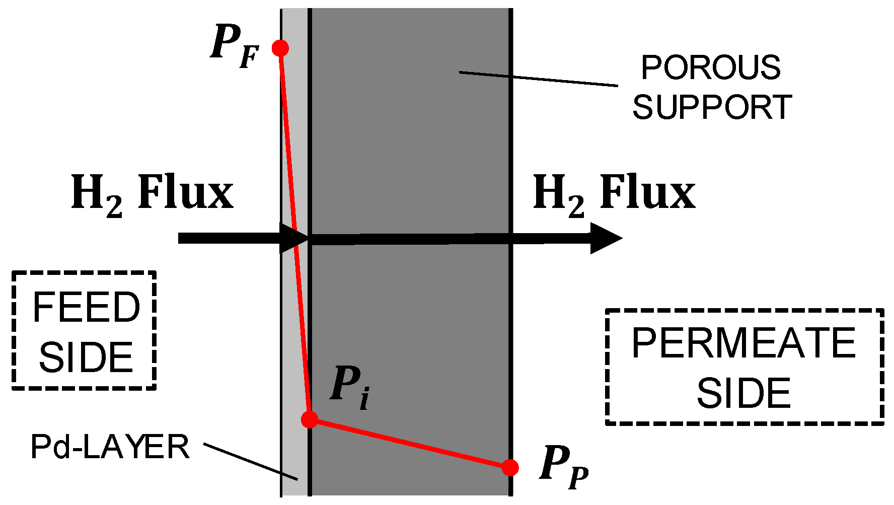 Membranes 09 00116 g002