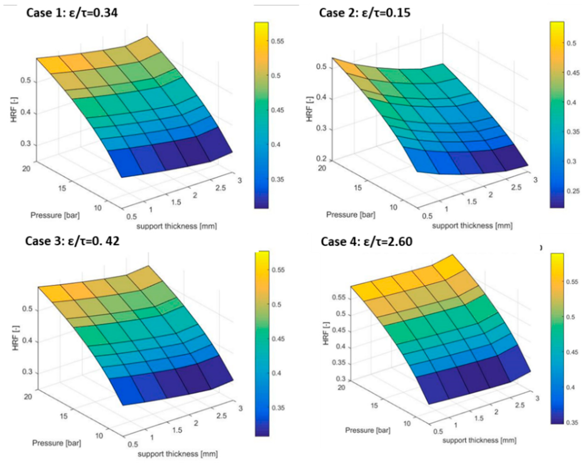 Membranes 09 00116 g004