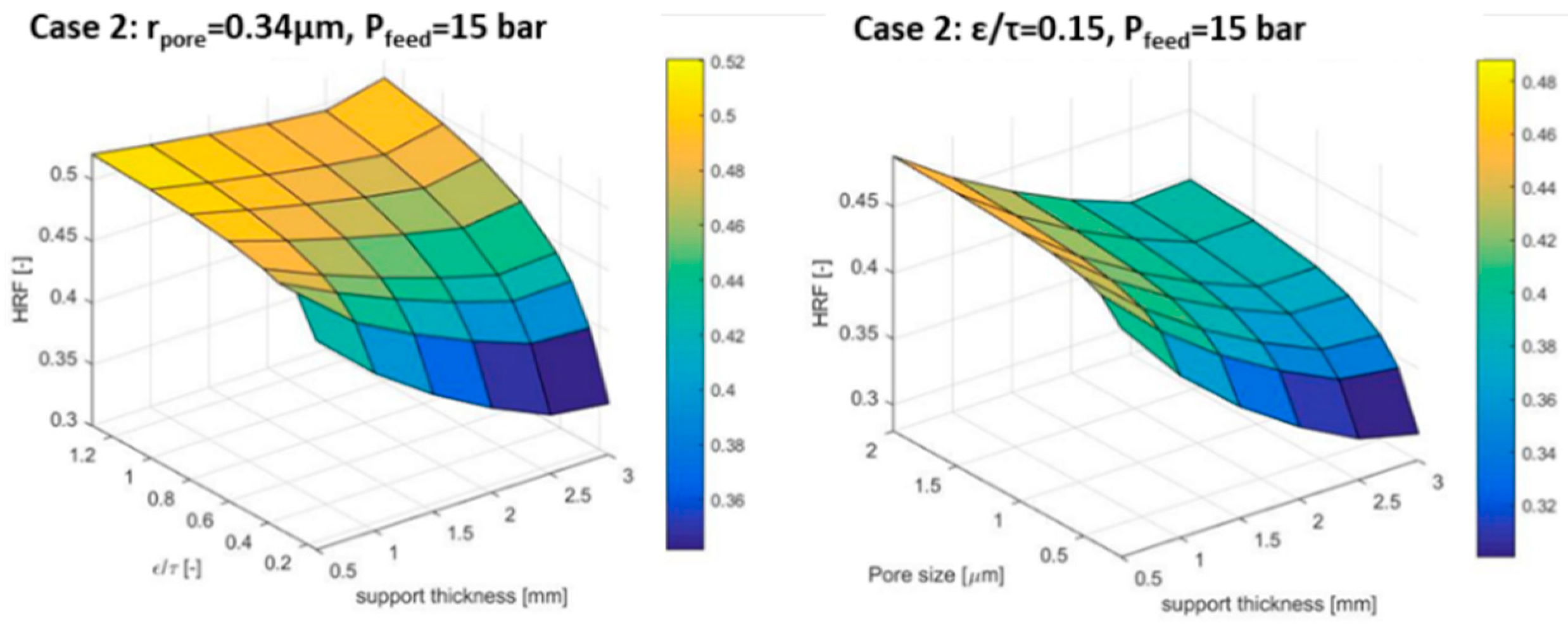 Membranes 09 00116 g005