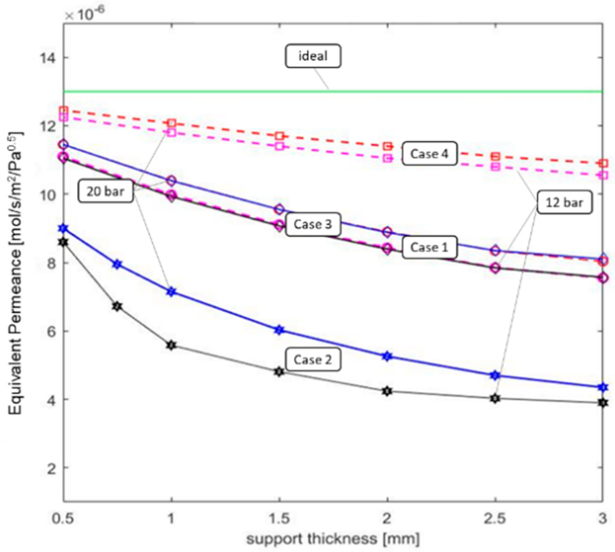 Membranes 09 00116 g007