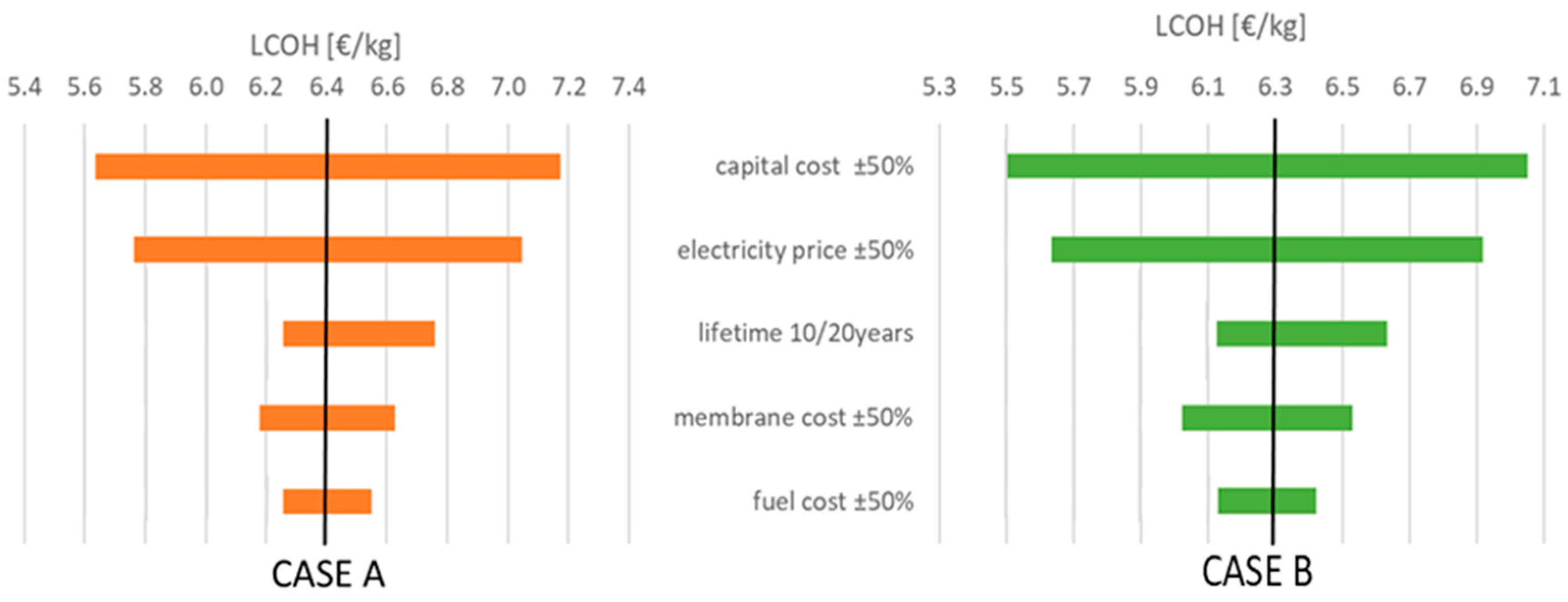 Membranes 09 00116 g010
