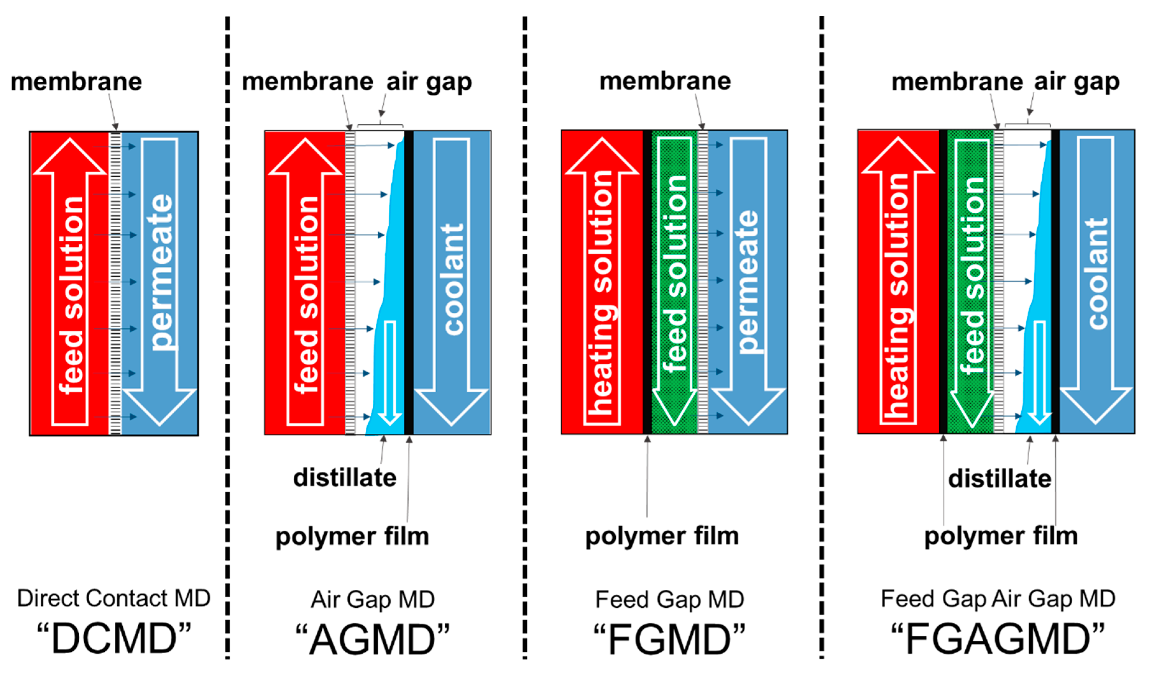 Membranes 09 00118 g001