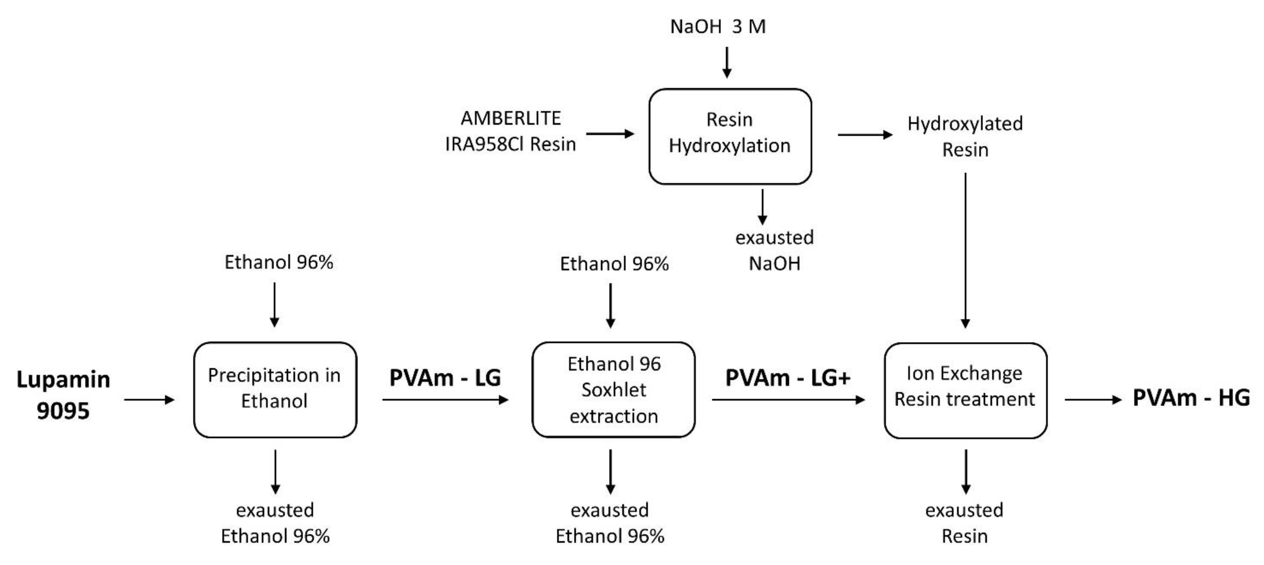 Membranes 09 00119 g003 Membranes 09 00119 g003