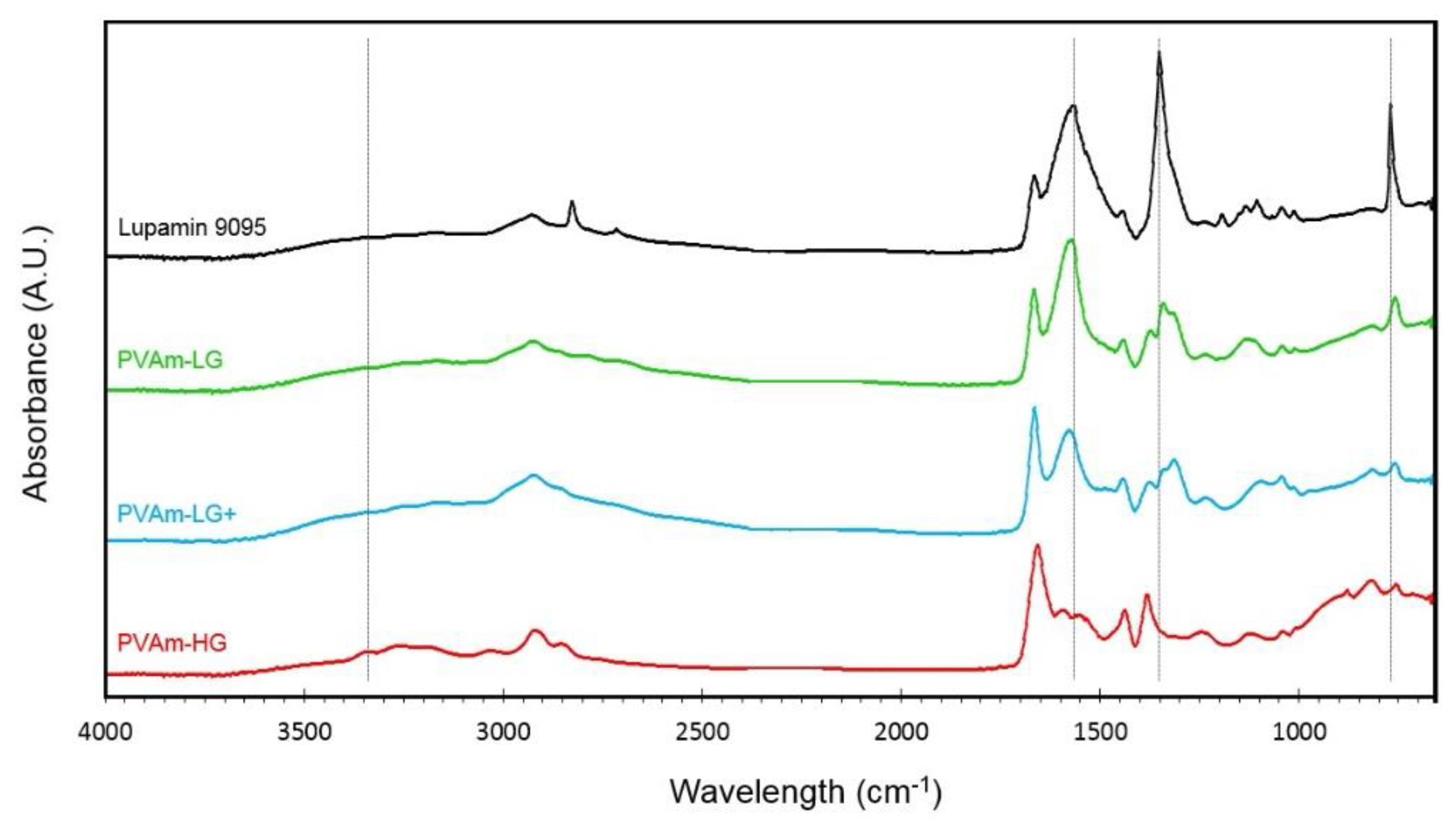 Membranes 09 00119 g005 Membranes 09 00119 g005
