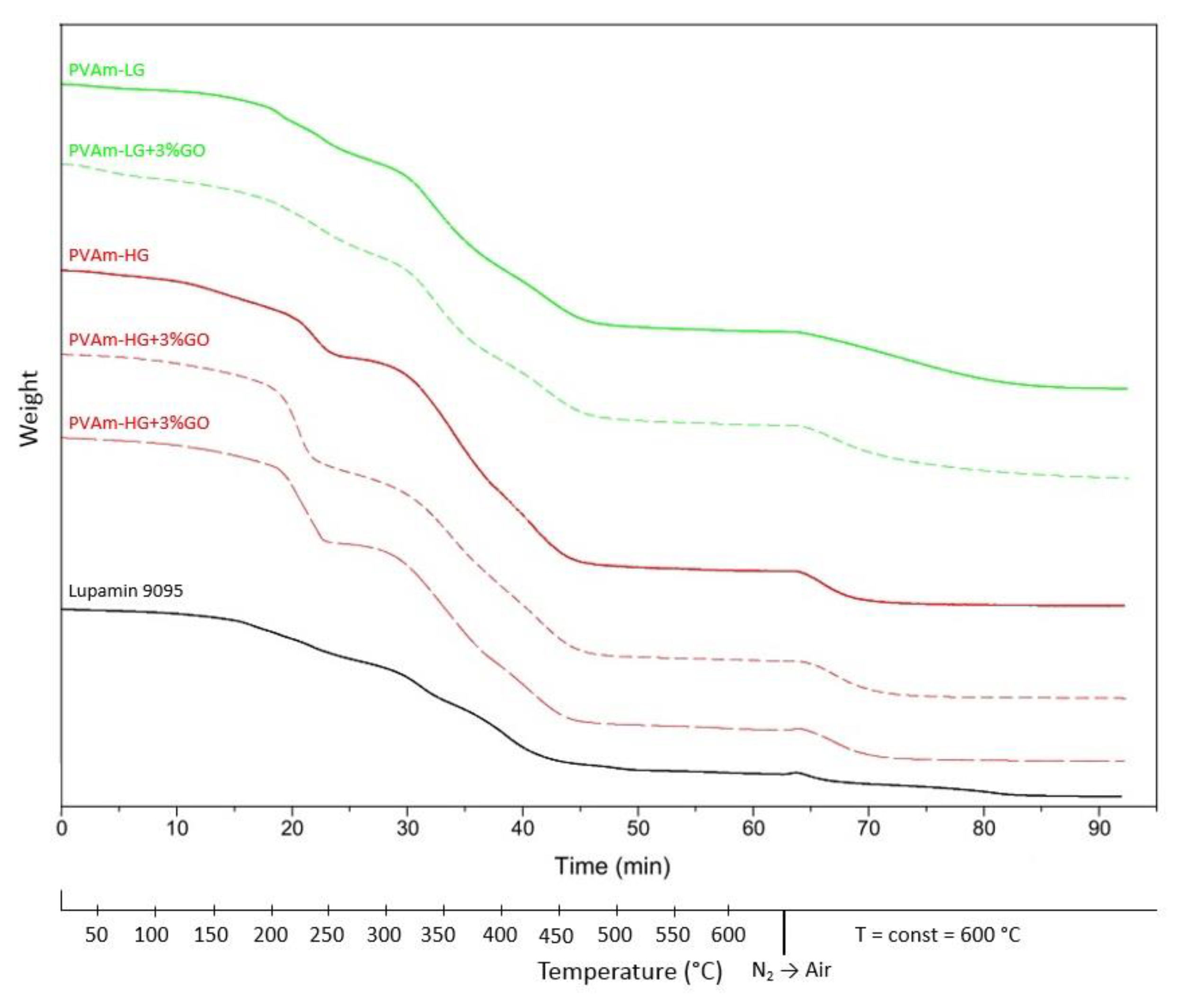 Membranes 09 00119 g006 Membranes 09 00119 g006