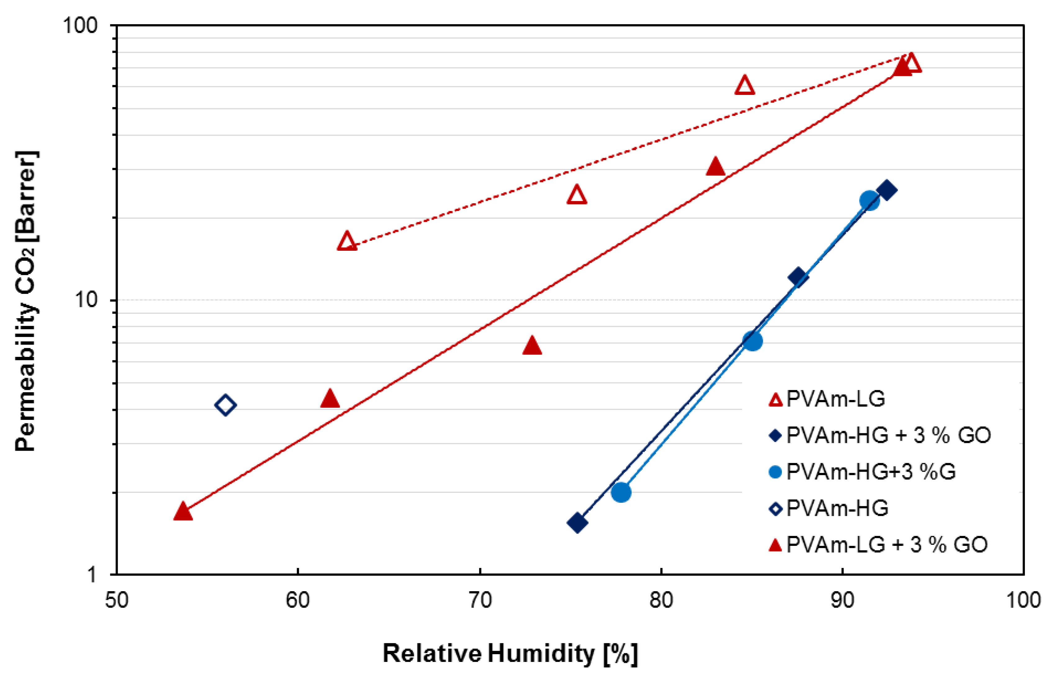 Membranes 09 00119 g010 Membranes 09 00119 g010