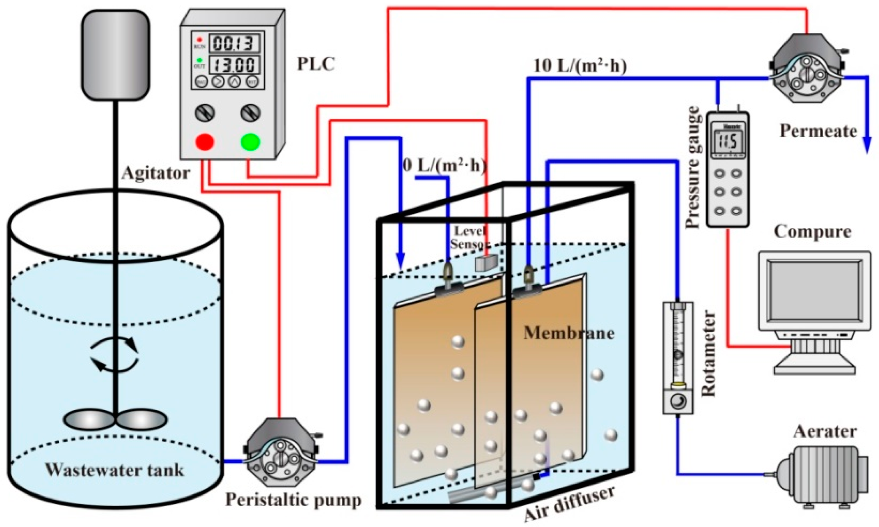 Membranes 09 00121 g001