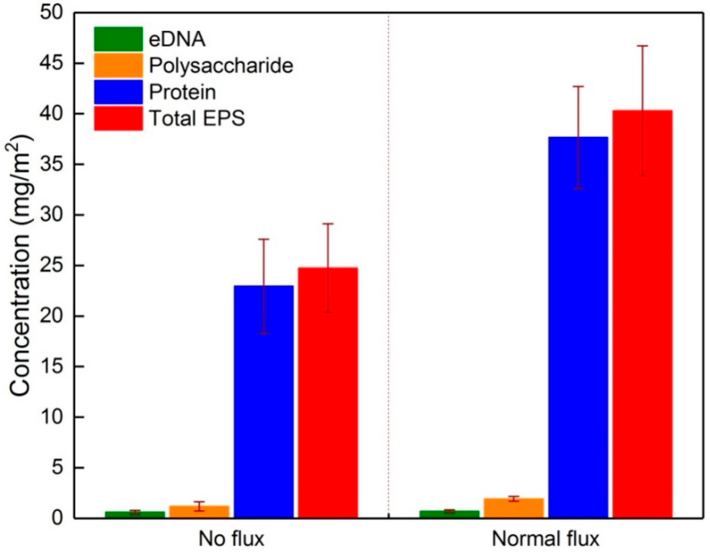 Membranes 09 00121 g002