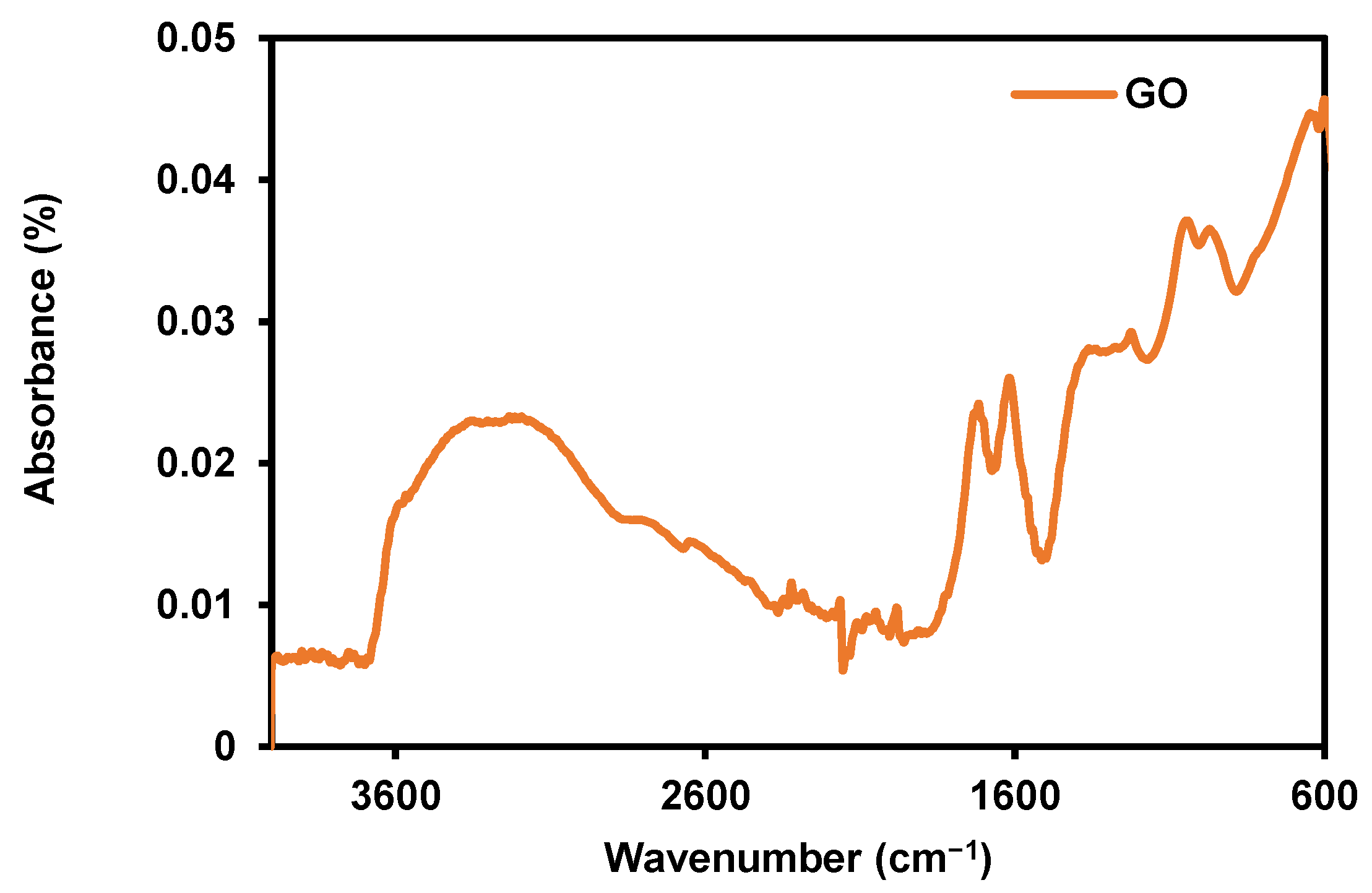 Membranes 09 00122 g002