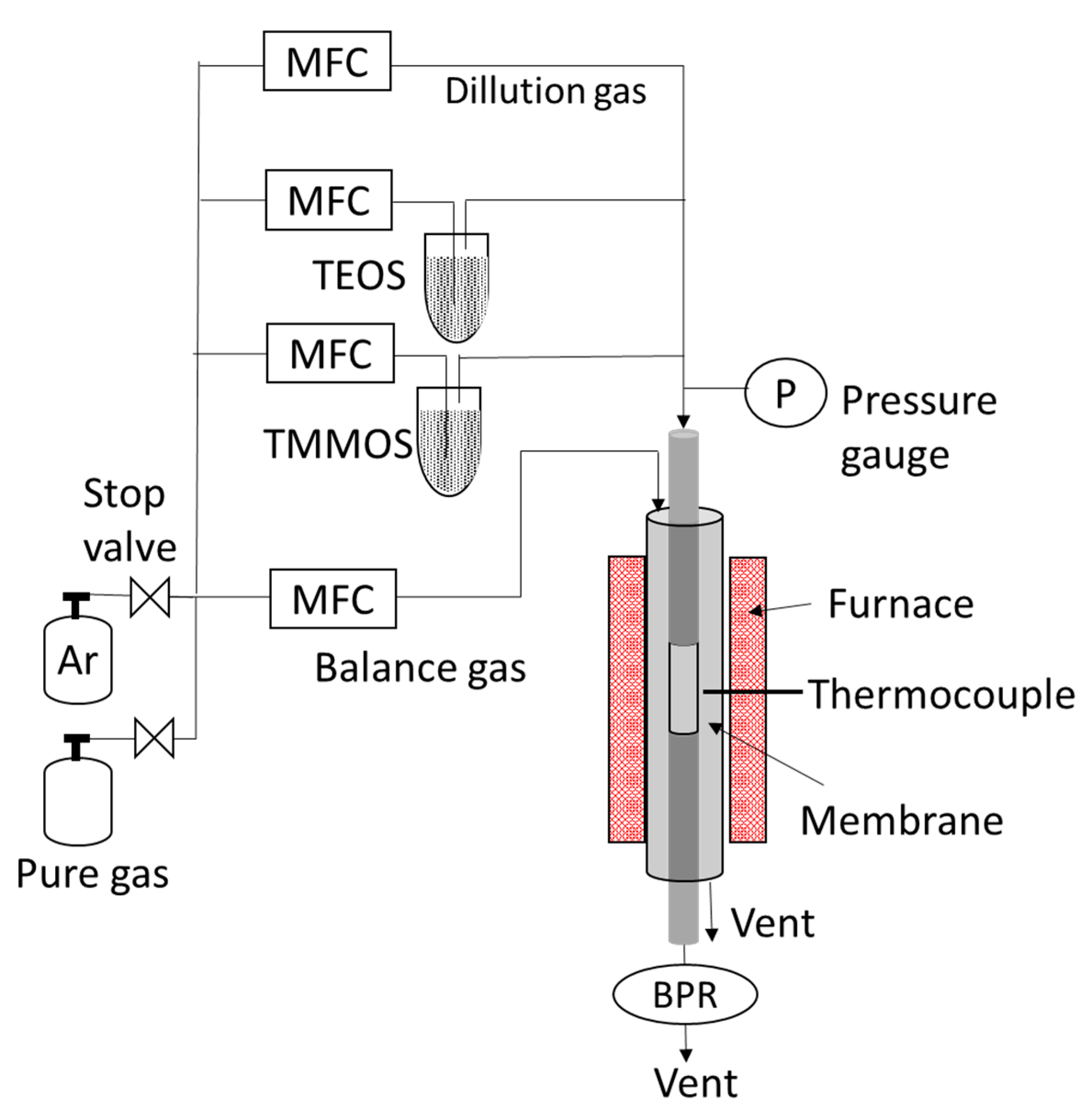 Membranes 09 00123 g002