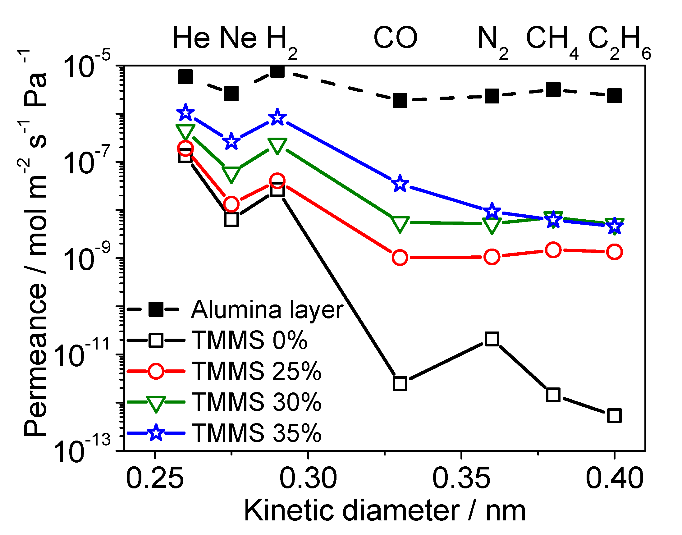Membranes 09 00123 g006