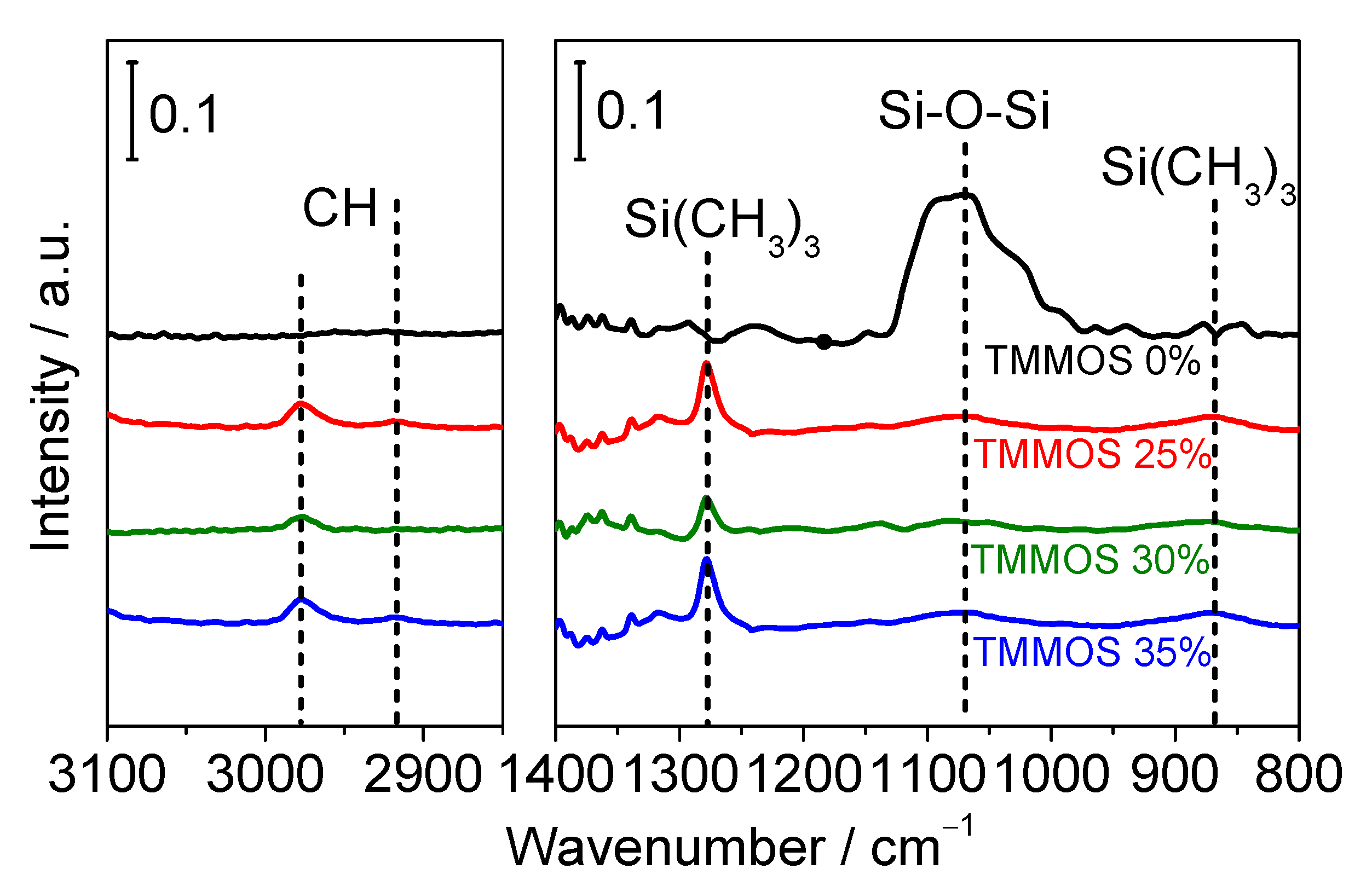 Membranes 09 00123 g008
