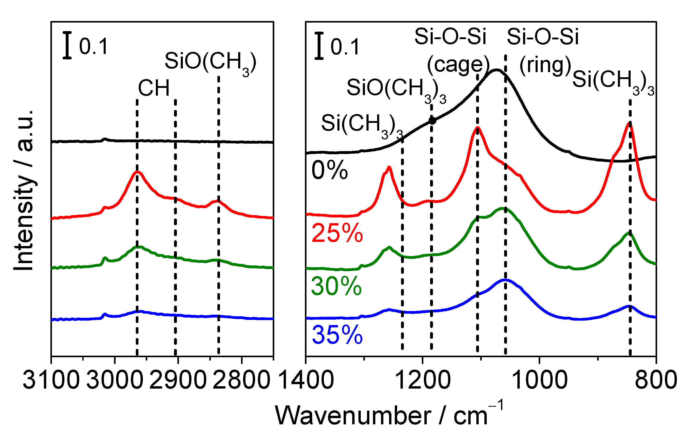 Membranes 09 00123 g009
