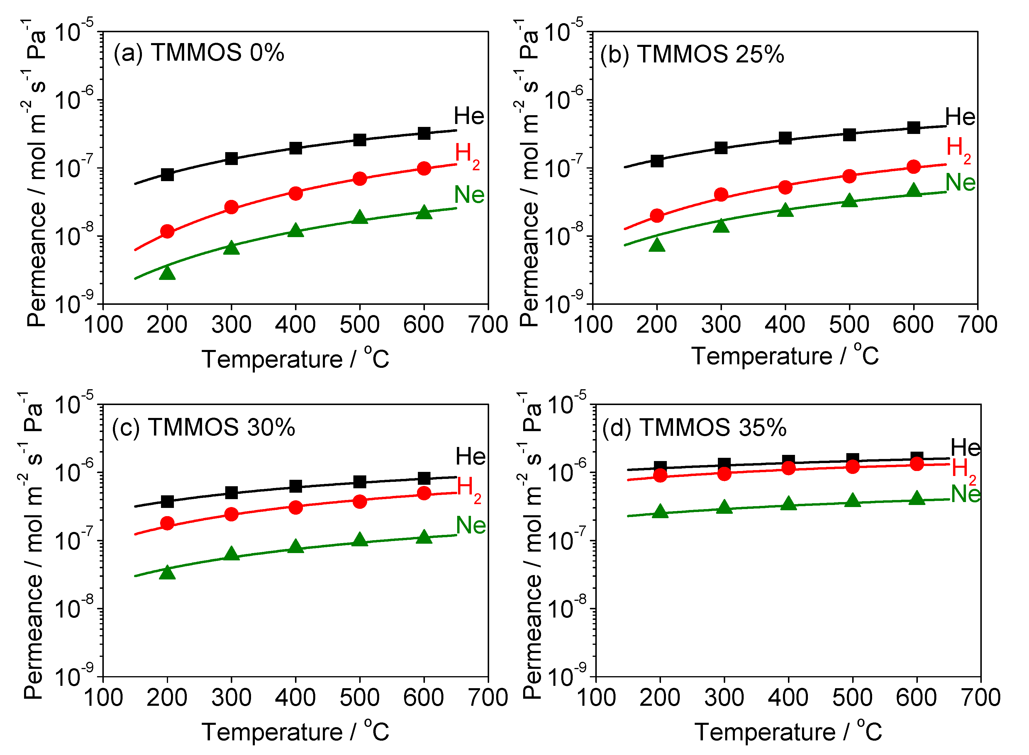 Membranes 09 00123 g010