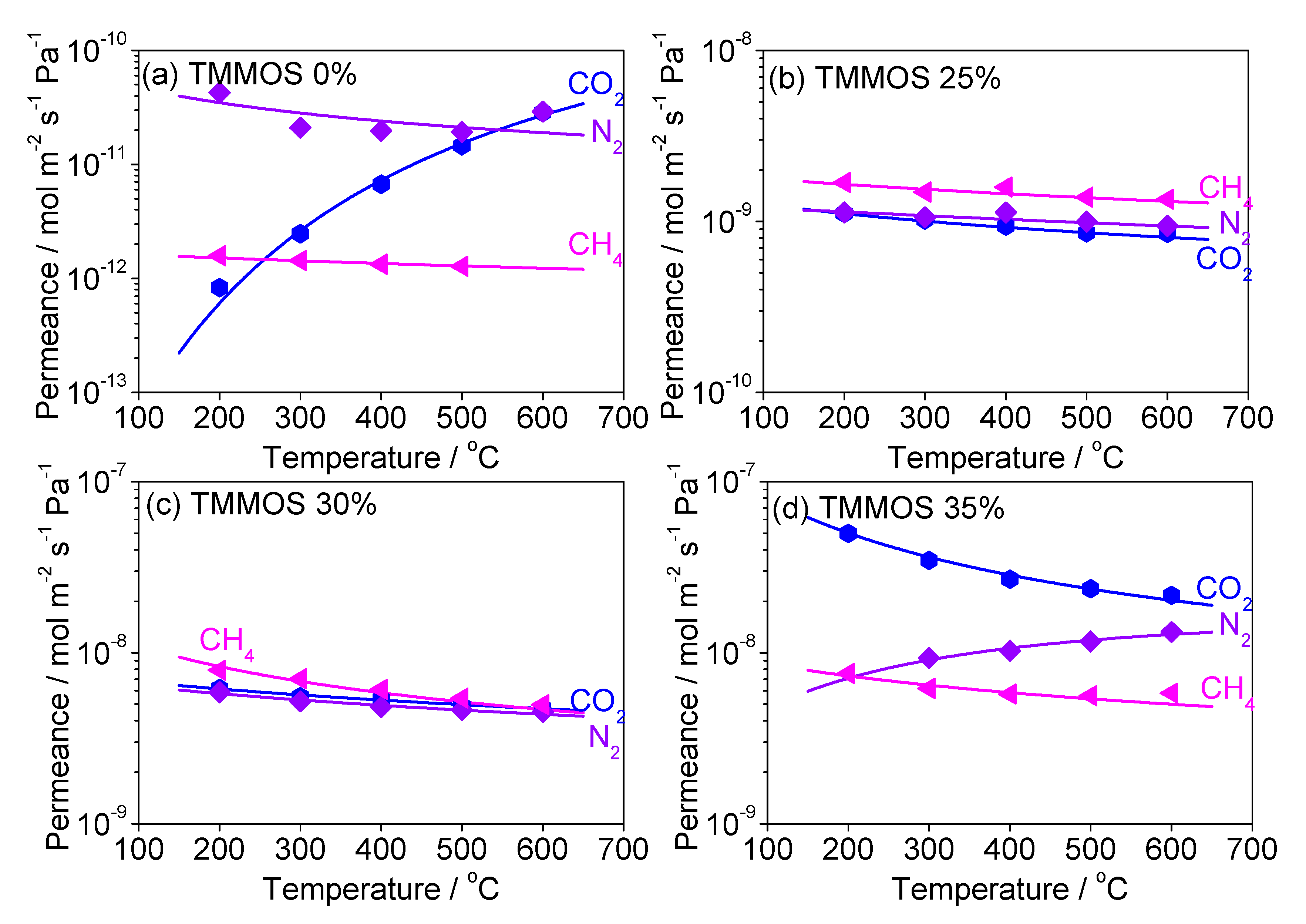 Membranes 09 00123 g011