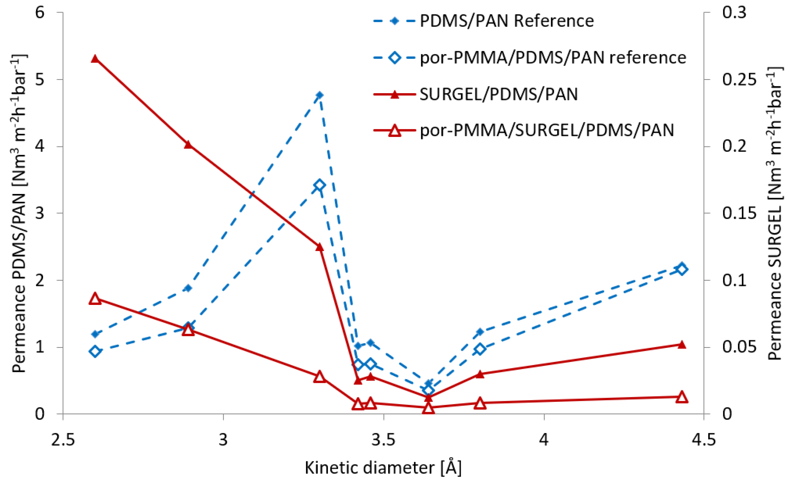 Membranes 09 00124 g005