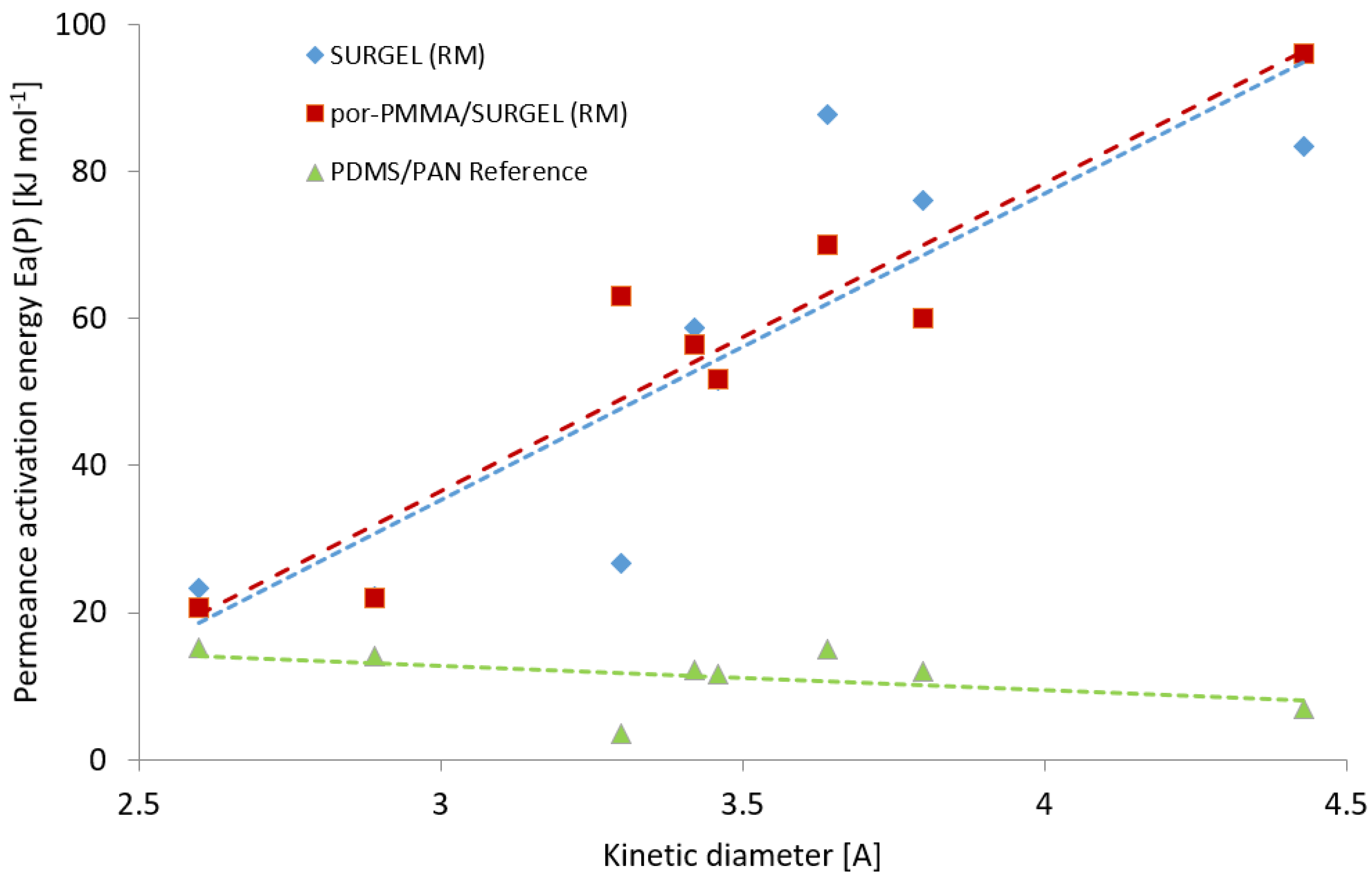 Membranes 09 00124 g007