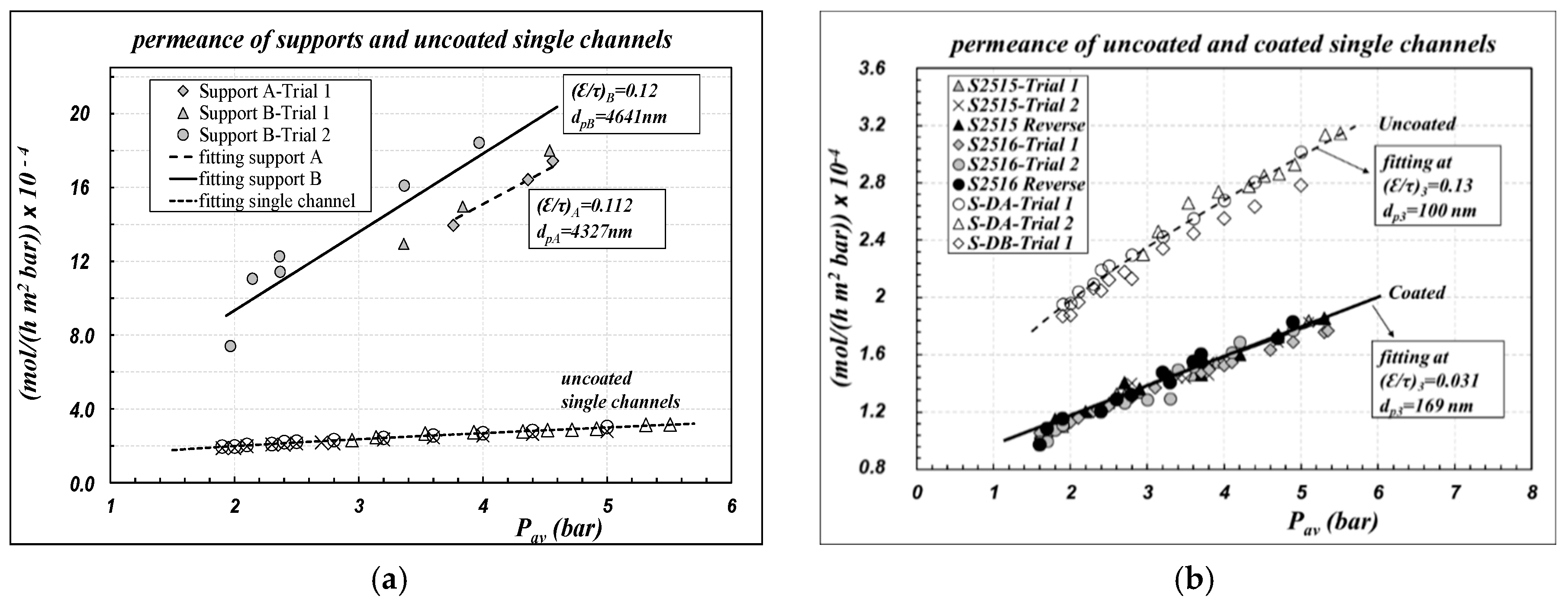 Membranes 09 00125 g002 550