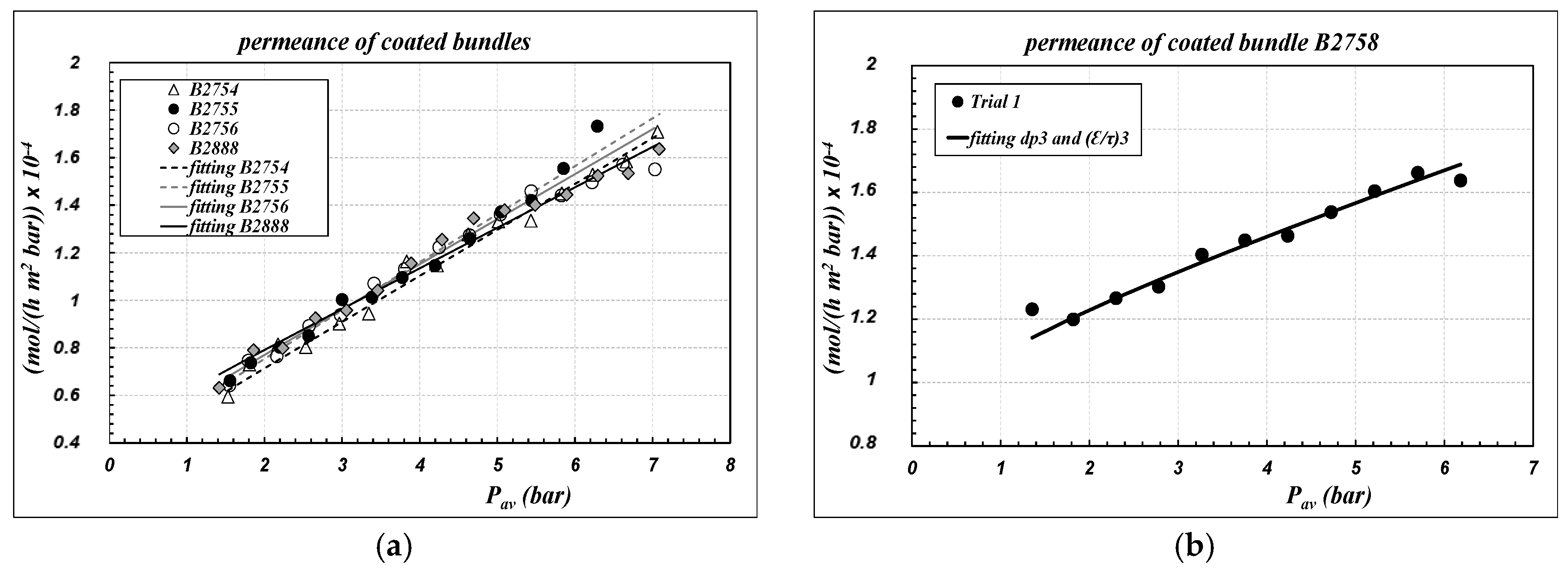 Membranes 09 00125 g004 550