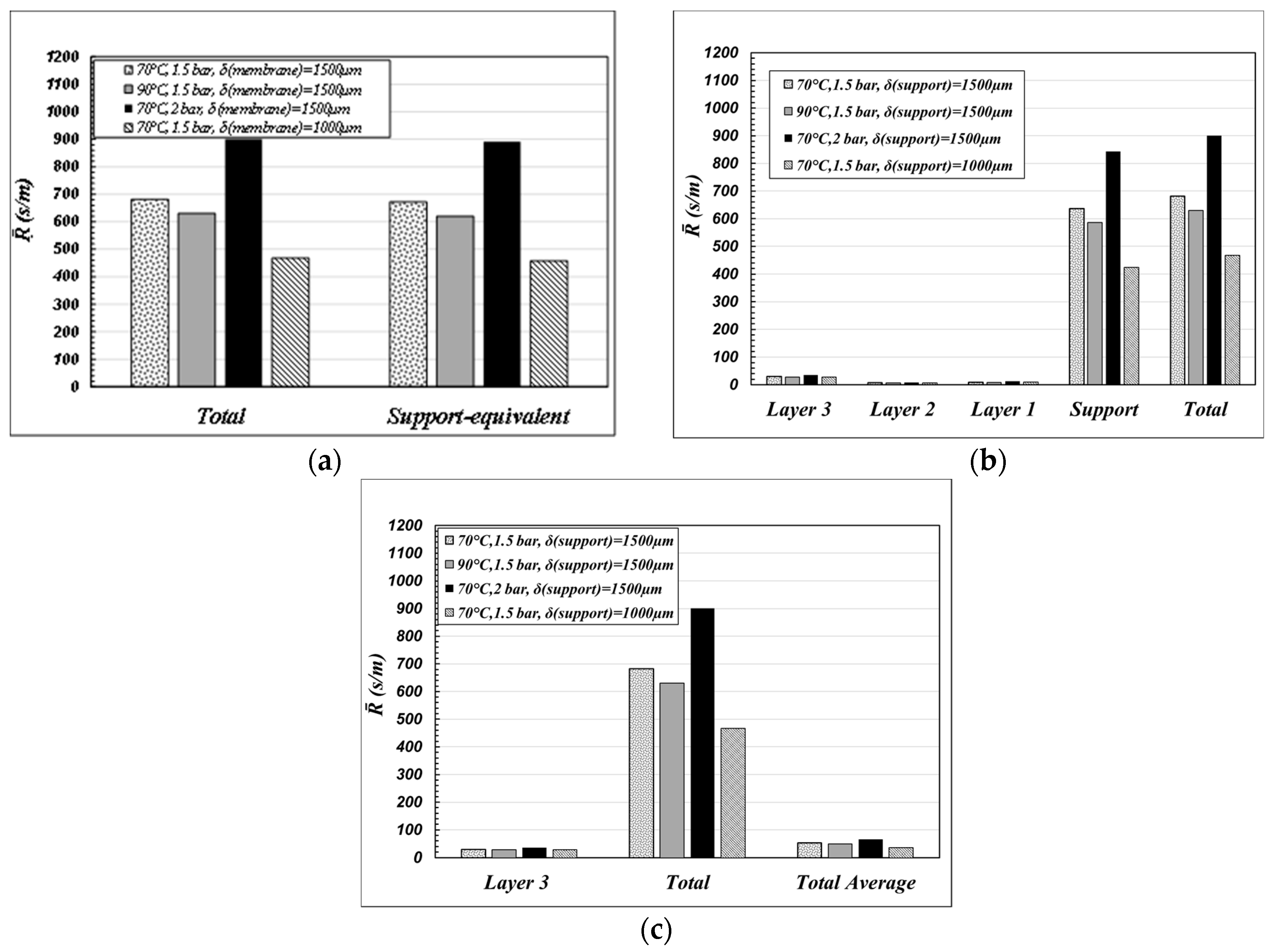 Membranes 09 00125 g005 550