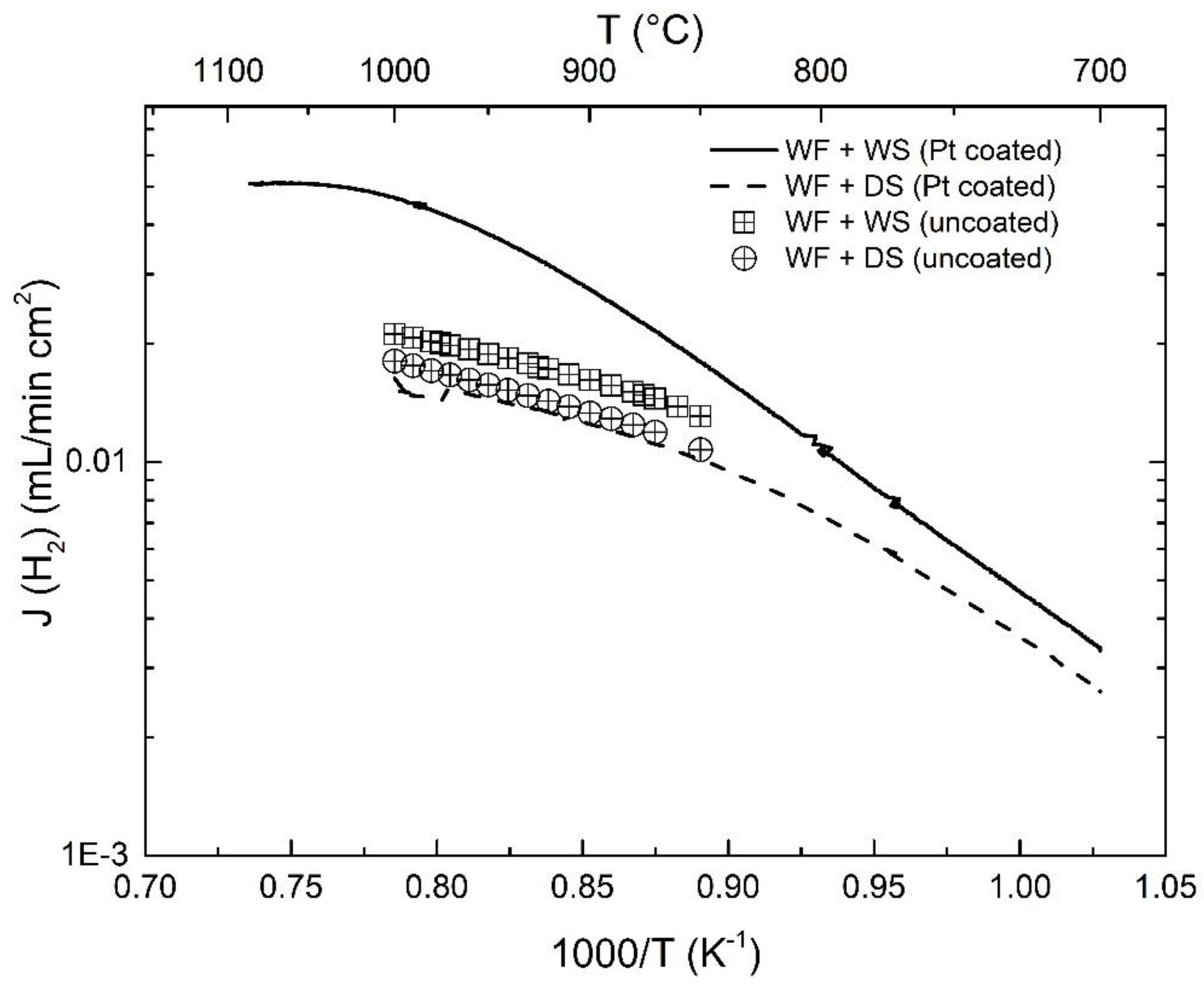Membranes 09 00126 g003