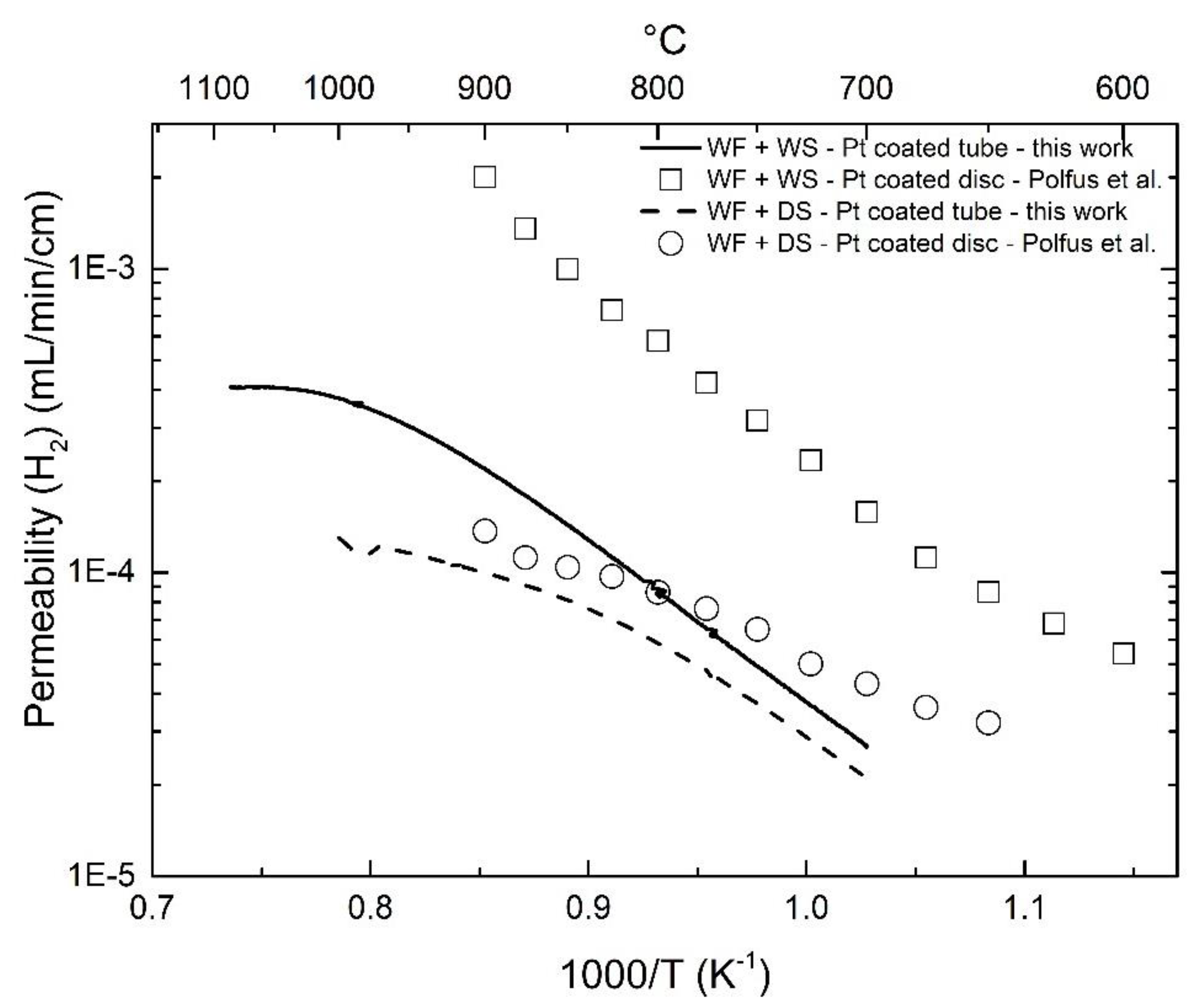 Membranes 09 00126 g004